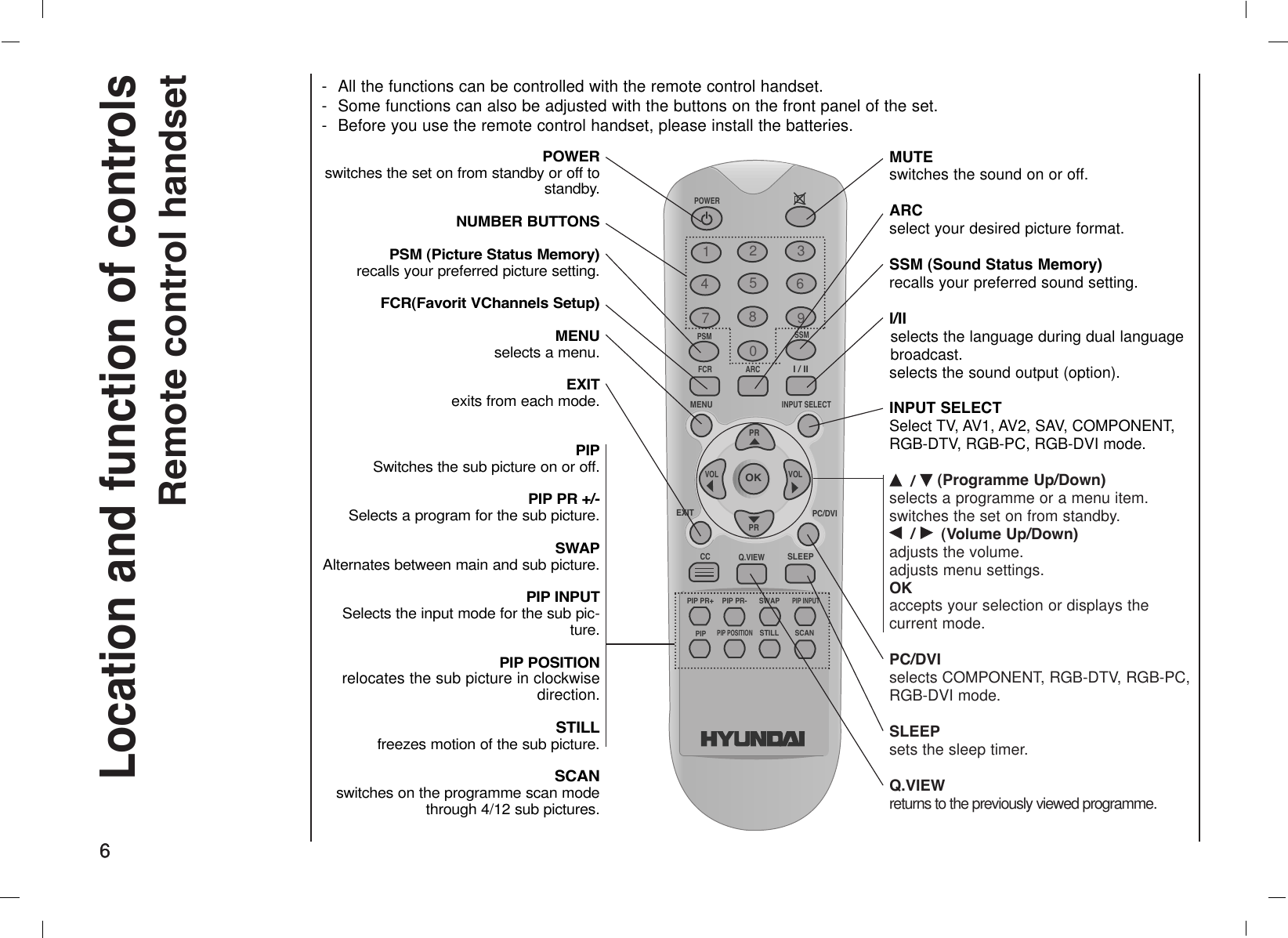 6-All the functions can be controlled with the remote control handset.- Some functions can also be adjusted with the buttons on the front panel of the set.- Before you use the remote control handset, please install the batteries.POWER switches the set on from standby or off tostandby.NUMBER BUTTONSPSM (Picture Status Memory)recalls your preferred picture setting.FCR(Favorit VChannels Setup)MENUselects a menu.EXITexits from each mode.PIPSwitches the sub picture on or off.PIP PR +/-Selects a program for the sub picture.SWAPAlternates between main and sub picture.PIP INPUTSelects the input mode for the sub pic-ture.PIP POSITIONrelocates the sub picture in clockwisedirection.STILLfreezes motion of the sub picture.SCANswitches on the programme scan modethrough 4/12 sub pictures.MUTE switches the sound on or off.ARCselect your desired picture format.SSM (Sound Status Memory) recalls your preferred sound setting.I/IIselects the language during dual languagebroadcast.selects the sound output (option).INPUT SELECTSelect TV, AV1, AV2, SAV, COMPONENT,RGB-DTV, RGB-PC, RGB-DVI mode.DD/ EE(Programme Up/Down)selects a programme or a menu item.switches the set on from standby.FF/ GG(Volume Up/Down)adjusts the volume.adjusts menu settings.OKaccepts your selection or displays the current mode.PC/DVIselects COMPONENT, RGB-DTV, RGB-PC,RGB-DVI mode. SLEEPsets the sleep timer.Q.VIEWreturns to the previously viewed programme.Location and function of controlsRemote control handset6PIP PR+ PIP PR- SWAPPIP INPUTPIPPIP POSITIONSTILLSCANMENUINPUT SELECTSLEEPVOLVOLPROK134 67 92580I / IIARCFCREXITPRCCPC/DVIQ.VIEWPSMPOWERSSM