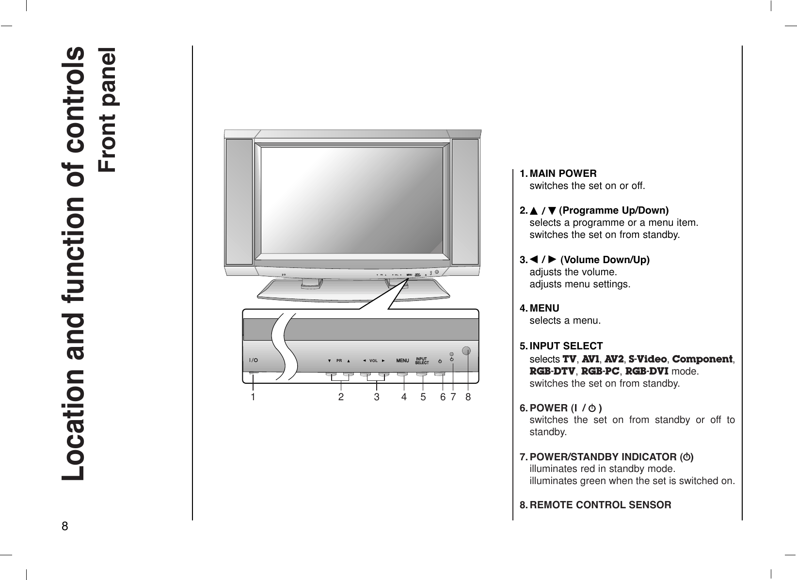 81. MAIN POWERswitches the set on or off.2. DD  / EE(Programme Up/Down)selects a programme or a menu item.switches the set on from standby.3. FF  / GG  (Volume Down/Up)adjusts the volume.adjusts menu settings.4. MENUselects a menu.5. INPUT SELECTselects TV, AV1, AV2, S-Video, Component,RGB-DTV, RGB-PC, RGB-DVI mode.switches the set on from standby.6. POWER (I / rr)switches the set on from standby or off tostandby.7. POWER/STANDBY INDICATOR (rr)illuminates red in standby mode.illuminates green when the set is switched on.8. REMOTE CONTROL SENSORLocation and function of controlsFront panel INPUT INPUTSELECTSELECT MENU MENU INPUT INPUTSELECTSELECT MENU MENU1 4 5 6 7 82 3