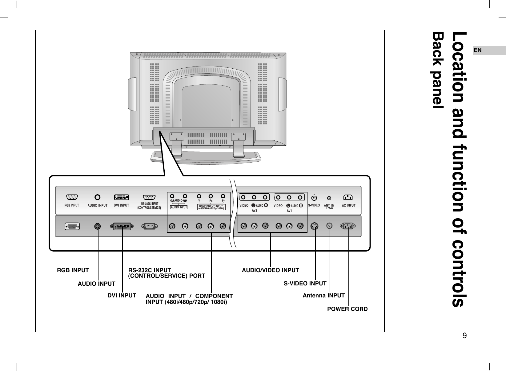 9ENLocation and function of controlsBack panelRGB INPUTRGB INPUTAUDIO INPUTAUDIO INPUT DVI INPUTDVI INPUTRS-232C INPUTRS-232C INPUT(CONTROL/SER(CONTROL/SERVICE)VICE)S-VIDEOS-VIDEOAAV2V2VIDEOVIDEOAUDIOAUDIOAUDIO INPUTAUDIO INPUTAUDIOAUDIORRTT COMPONENT COMPONENT INPUT INPUT(480i/480p/720p/1080i)(480i/480p/720p/1080i)YYPPbbPPrrANTANT. IN. INAC INPUTAC INPUTLLRRAAV1V1VIDEOVIDEOAUDIOAUDIOLLRRRGB INPUT RS-232C INPUT(CONTROL/SERVICE) PORTAUDIO/VIDEO INPUTS-VIDEO INPUTAntenna INPUTPOWER CORDAUDIO INPUTAUDIO INPUT / COMPONENTINPUT (480i/480p/720p/ 1080i)DVI INPUT