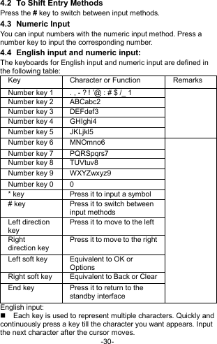  -30- 4.2  To Shift Entry Methods Press the # key to switch between input methods. 4.3  Numeric Input You can input numbers with the numeric input method. Press a number key to input the corresponding number. 4.4  English input and numeric input: The keyboards for English input and numeric input are defined in the following table: Key Character or Function Remarks Number key 1 . , - ? ! ’@ : # $ /_ 1  Number key 2 ABCabc2 Number key 3 DEFdef3 Number key 4 GHIghi4 Number key 5 JKLjkl5 Number key 6 MNOmno6  Number key 7 PQRSpqrs7 Number key 8 TUVtuv8 Number key 9 WXYZwxyz9 Number key 0 0   * key Press it to input a symbol # key Press it to switch between input methods Left direction key Press it to move to the left Right direction key Press it to move to the right Left soft key Equivalent to OK or Options Right soft key Equivalent to Back or Clear End key Press it to return to the standby interface English input:   Each key is used to represent multiple characters. Quickly and continuously press a key till the character you want appears. Input the next character after the cursor moves. 