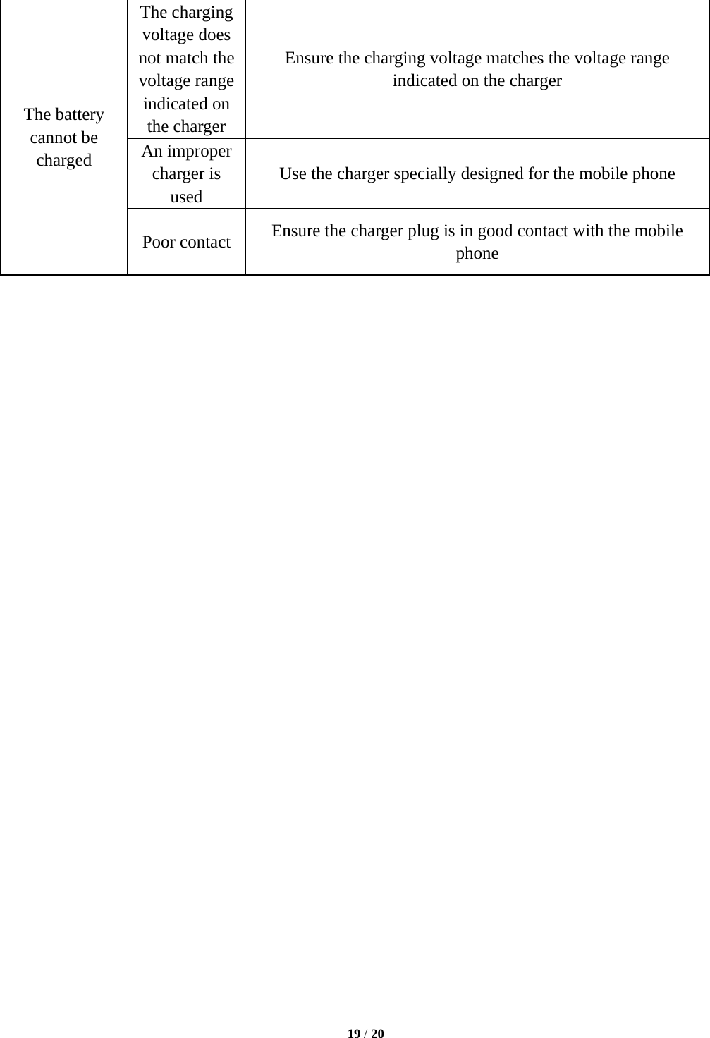   19 / 20  The battery cannot be charged The charging voltage does not match the voltage range indicated on the charger Ensure the charging voltage matches the voltage range indicated on the charger An improper charger is used Use the charger specially designed for the mobile phone Poor contact  Ensure the charger plug is in good contact with the mobile phone                                 