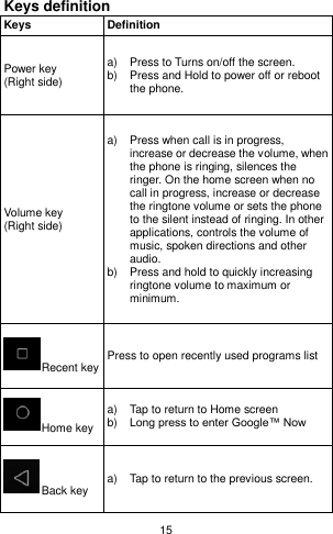 15 Keys definition Keys Definition Power key (Right side) a)  Press to Turns on/off the screen. b)  Press and Hold to power off or reboot the phone. Volume key (Right side) a)  Press when call is in progress, increase or decrease the volume, when the phone is ringing, silences the ringer. On the home screen when no call in progress, increase or decrease the ringtone volume or sets the phone to the silent instead of ringing. In other applications, controls the volume of music, spoken directions and other audio. b)  Press and hold to quickly increasing ringtone volume to maximum or minimum.   Recent key Press to open recently used programs list Home key a)  Tap to return to Home screen b) Long press to enter Google™ Now Back key a)  Tap to return to the previous screen. 