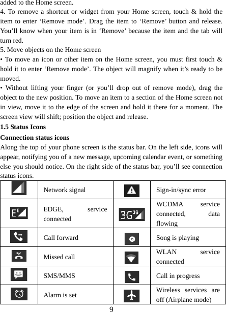   9added to the Home screen. 4. To remove a shortcut or widget from your Home screen, touch &amp; hold the item to enter ‘Remove mode’. Drag the item to ‘Remove’ button and release. You’ll know when your item is in ‘Remove’ because the item and the tab will turn red. 5. Move objects on the Home screen   • To move an icon or other item on the Home screen, you must first touch &amp; hold it to enter ‘Remove mode’. The object will magnify when it’s ready to be moved.  • Without lifting your finger (or you’ll drop out of remove mode), drag the object to the new position. To move an item to a section of the Home screen not in view, move it to the edge of the screen and hold it there for a moment. The screen view will shift; position the object and release.   1.5 Status Icons Connection status icons Along the top of your phone screen is the status bar. On the left side, icons will appear, notifying you of a new message, upcoming calendar event, or something else you should notice. On the right side of the status bar, you’ll see connection status icons.    Network signal  Sign-in/sync error  EDGE, service connected WCDMA service connected, data flowing  Call forward  Song is playing  Missed call   WLAN service connected  SMS/MMS  Call in progress  Alarm is set   Wireless services are off (Airplane mode) 