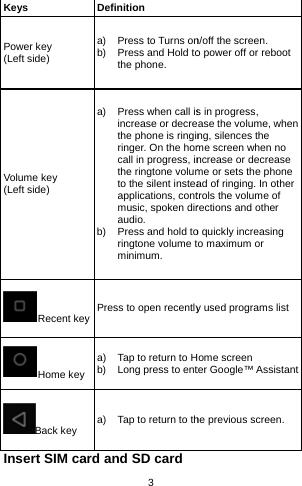 Keys Power key (Left side) Volume key (Left side) Recent keyHome keyBack keyInsert SIM ca3 Definition a)  Press to Turns onb)  Press and Hold tothe phone. a)  Press when call isincrease or decrethe phone is ringinringer. On the homcall in progress, inthe ringtone volumto the silent insteaapplications, contmusic, spoken diraudio. b)  Press and hold toringtone volume tminimum.  yPress to open recentlya)  Tap to return to Hb)  Long press to enta)  Tap to return to thard and SD cardn/off the screen. o power off or reboot s in progress, ase the volume, when ng, silences the me screen when no ncrease or decrease me or sets the phone ad of ringing. In other trols the volume of rections and other o quickly increasing o maximum or y used programs list ome screen ter Google™ Assistanthe previous screen. 