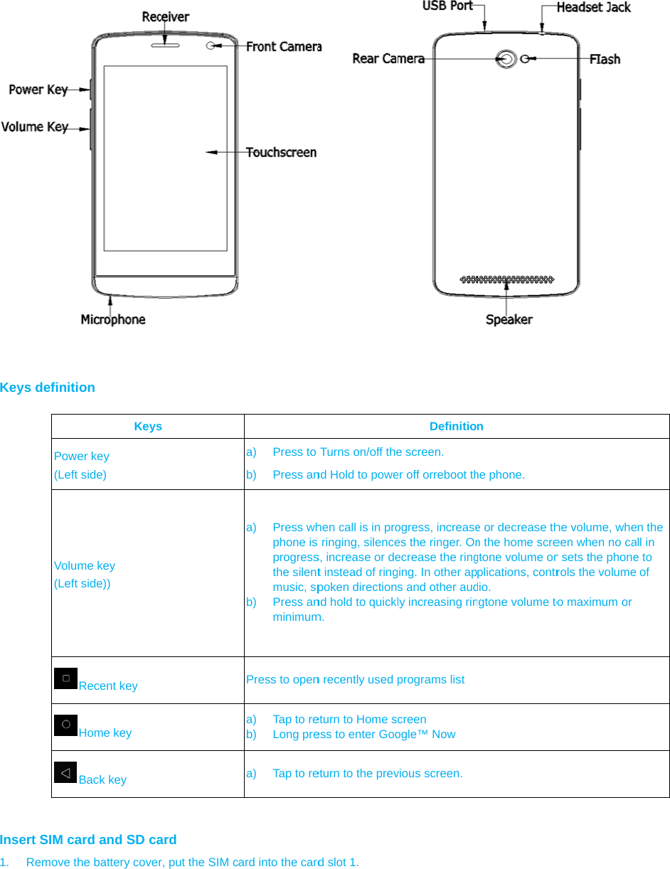  Keys definiti Powe(Left Volum(Left   Insert SIM ca1. Remove thon Keyser key side) me key side)) Recent key Home key Back key ard and SD cahe battery coves ard  r, put the SIM ca) Press to b) Press ana) Press whphone is progressthe silentmusic, spb) Press anminimumPress to opena) Tap to reb) Long prea) Tap to reard into the cardTurns on/off thend Hold to powehen call is in pro ringing, silences, increase or det instead of ringpoken directionnd hold to quicklm.  n recently used eturn to Home sess to enter Gooeturn to the prevrd slot 1. Definitioe screen. er off orreboot thogress, increasees the ringer. Onecrease the ringging. In other aps and other audly increasing rinprograms listcreen ogle™ Now vious screen. n he phone. e or decrease thn the home scregtone volume orplications, contrdio. ngtone volume tohe volume, wheeen when no car sets the phonerols the volumeo maximum or  n the ll in e to of 