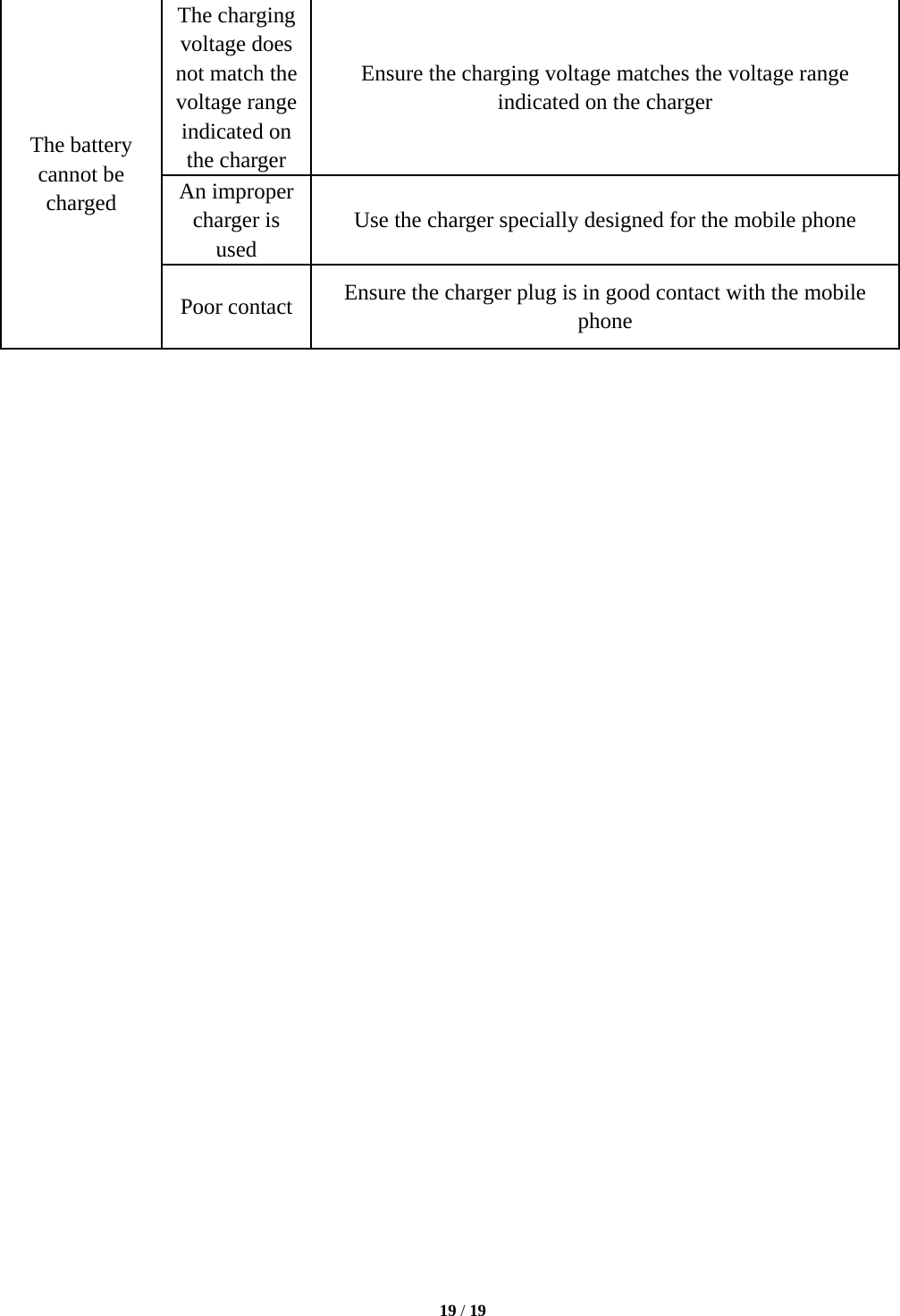   19 / 19  The battery cannot be charged The charging voltage does not match the voltage range indicated on the charger Ensure the charging voltage matches the voltage range indicated on the charger An improper charger is used Use the charger specially designed for the mobile phone Poor contact  Ensure the charger plug is in good contact with the mobile phone                                