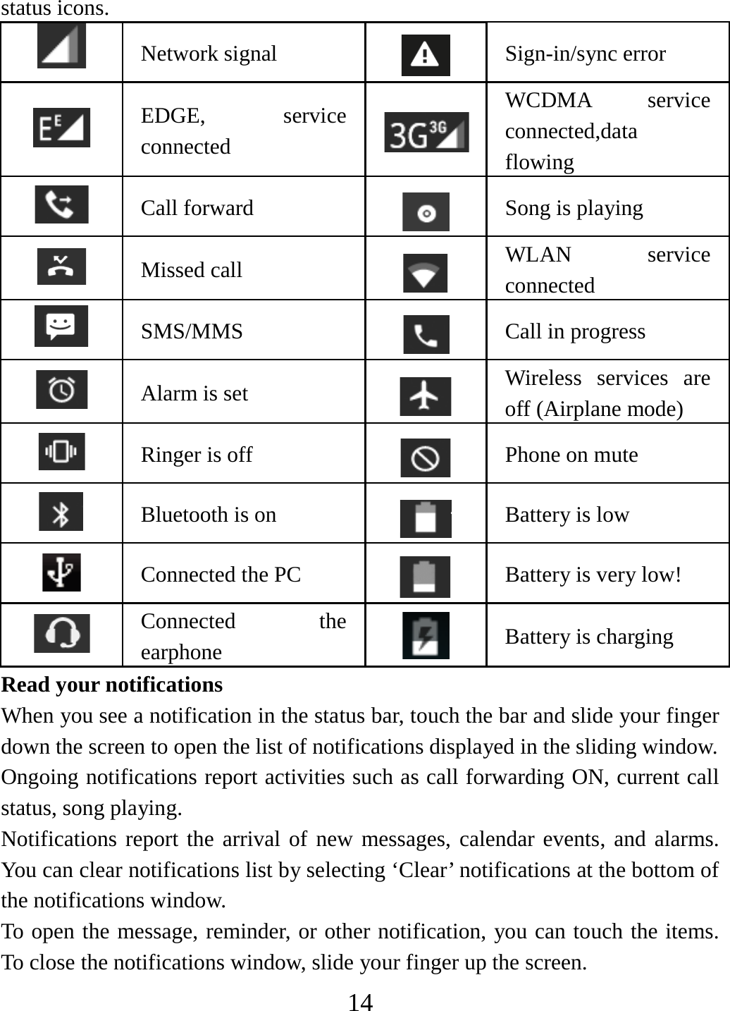   14status icons.    Network signal  Sign-in/sync error  EDGE, service connected WCDMA service connected,data flowing  Call forward  Song is playing  Missed call   WLAN service connected  SMS/MMS  Call in progress  Alarm is set   Wireless services are off (Airplane mode)  Ringer is off  Phone on mute  Bluetooth is on  Battery is low  Connected the PC  Battery is very low!  Connected the earphone   Battery is charging Read your notifications   When you see a notification in the status bar, touch the bar and slide your finger down the screen to open the list of notifications displayed in the sliding window.   Ongoing notifications report activities such as call forwarding ON, current call status, song playing.   Notifications report the arrival of new messages, calendar events, and alarms. You can clear notifications list by selecting ‘Clear’ notifications at the bottom of the notifications window.   To open the message, reminder, or other notification, you can touch the items. To close the notifications window, slide your finger up the screen.   