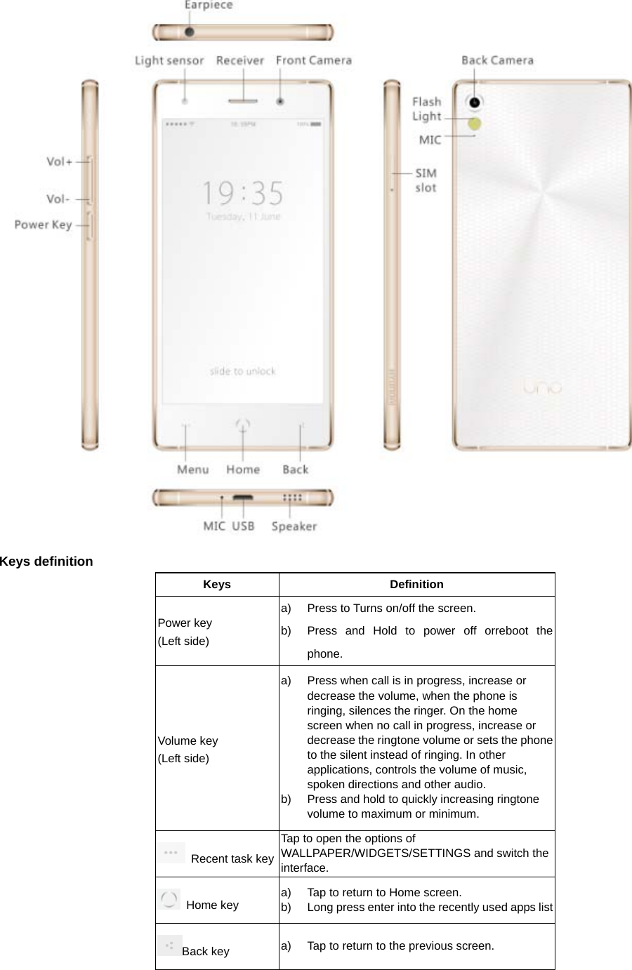  Keys definition Keys Definition Power key (Left side) a)  Press to Turns on/off the screen. b)  Press and Hold to power off orreboot the phone. Volume key (Left side) a)  Press when call is in progress, increase or decrease the volume, when the phone is ringing, silences the ringer. On the home screen when no call in progress, increase or decrease the ringtone volume or sets the phone to the silent instead of ringing. In other applications, controls the volume of music, spoken directions and other audio. b)  Press and hold to quickly increasing ringtone volume to maximum or minimum.     Recent task key Tap to open the options of WALLPAPER/WIDGETS/SETTINGS and switch the interface.  Home key  a)  Tap to return to Home screen. b)  Long press enter into the recently used apps list Back key  a)  Tap to return to the previous screen. 