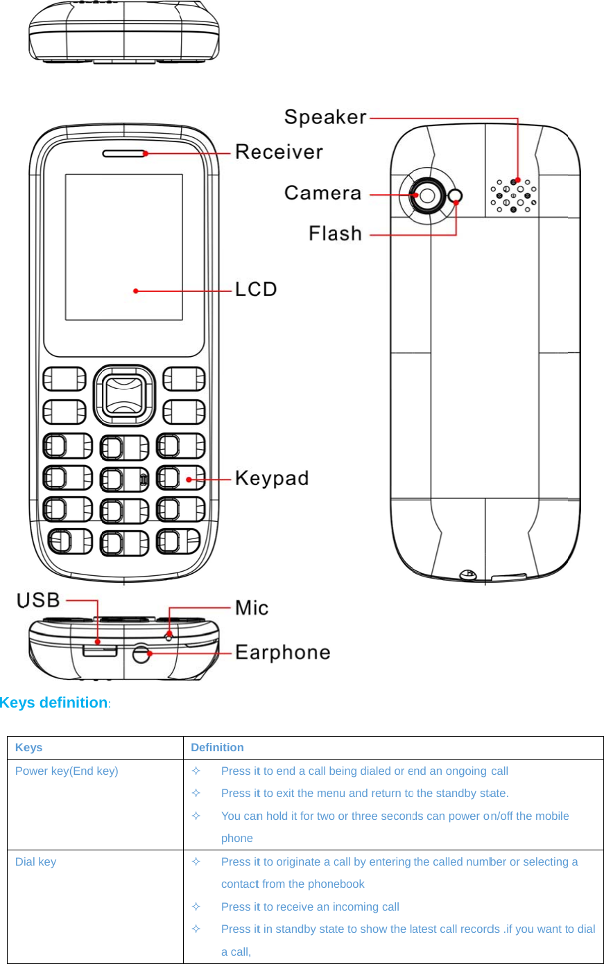 Key KePoDiys definitioneys ower key(End kial key n: key) Definition  Press it Press it You canphone Press itcontact Press it Press ita call,t to end a call bt to exit the menn hold it for twot to originate a ct from the phonet to receive an it in standby staeing dialed or enu and return toor three secondcall by entering ebook ncoming call te to show the lend an ongoing o the standby stads can power othe called numbatest call recordcall  ate.  on/off the mobileber or selectingds .if you want t e  a o dial 