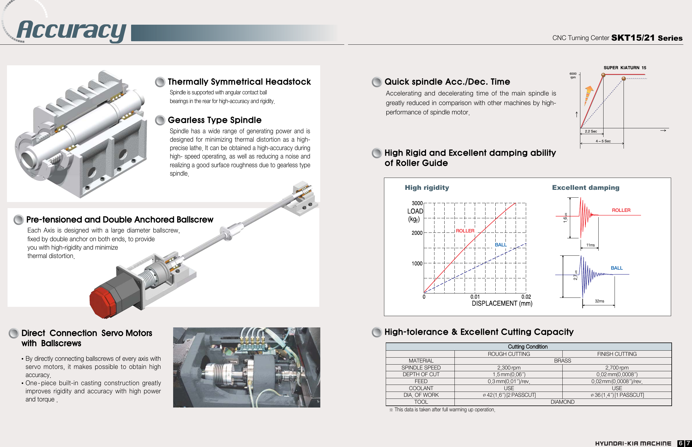 Page 4 of 10 - Hyundai Hyundai-21-Series-Users-Manual- SKT15/21 V2  Hyundai-21-series-users-manual