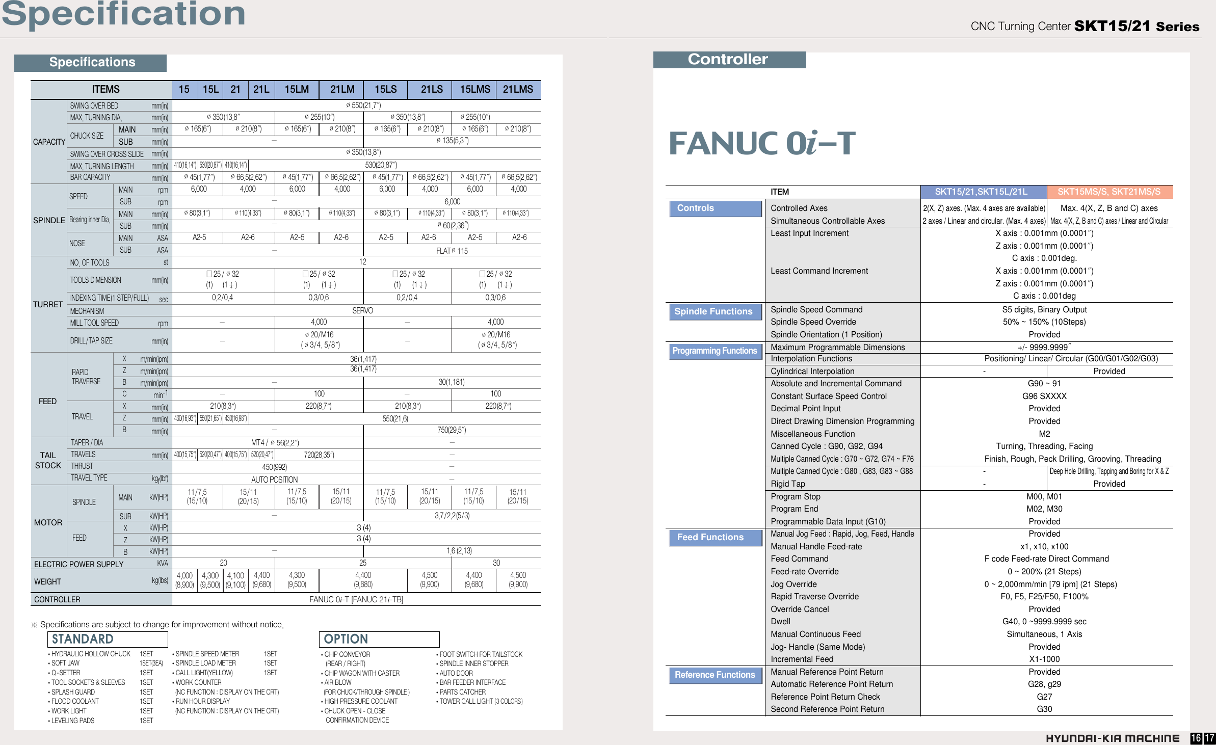 Page 9 of 10 - Hyundai Hyundai-21-Series-Users-Manual- SKT15/21 V2  Hyundai-21-series-users-manual