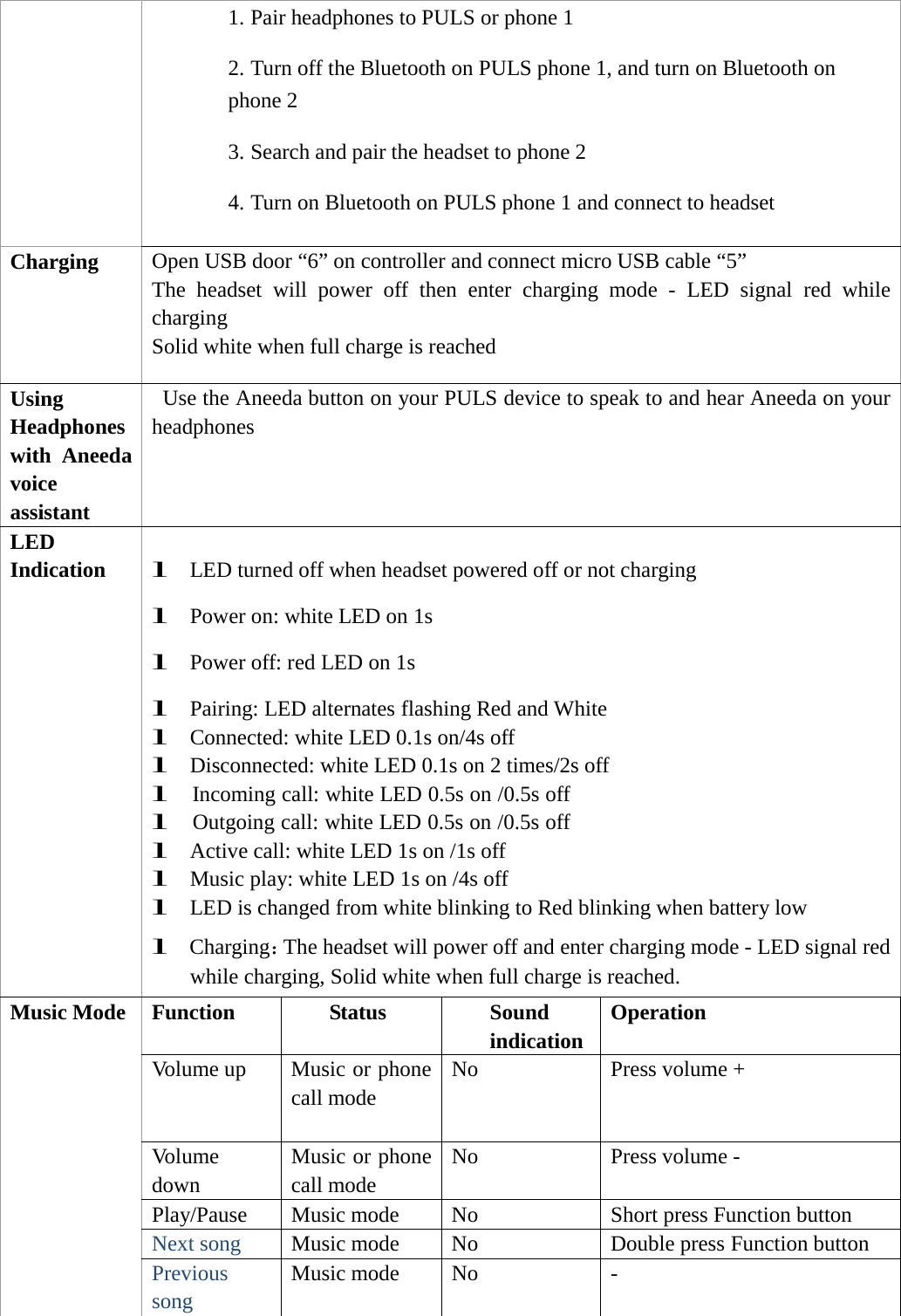 1. Pair headphones to PULS or phone 1 2. Turn off the Bluetooth on PULS phone 1, and turn on Bluetooth on phone 2 3. Search and pair the headset to phone 2 4. Turn on Bluetooth on PULS phone 1 and connect to headset Charging Open USB door &ldquo;6&rdquo; on controller and connect micro USB cable &ldquo;5&rdquo; The  headset  will  power  off  then  enter  charging  mode  -  LED  signal  red  while charging Solid white when full charge is reached Using Headphones with Aneeda voice assistant Use the Aneeda button on your PULS device to speak to and hear Aneeda on your headphones LED Indication l LED turned off when headset powered off or not charging l Power on: white LED on 1s l Power off: red LED on 1s l Pairing: LED alternates flashing Red and White l Connected: white LED 0.1s on/4s off l Disconnected: white LED 0.1s on 2 times/2s off l Incoming call: white LED 0.5s on /0.5s off l Outgoing call: white LED 0.5s on /0.5s off l Active call: white LED 1s on /1s off l Music play: white LED 1s on /4s off l LED is changed from white blinking to Red blinking when battery low l Charging：The headset will power off and enter charging mode - LED signal red while charging, Solid white when full charge is reached. Music Mode Function Status Sound indication Operation Volume up  Music or phone call mode No Press volume + Volume down Music or phone call mode No Press volume - Play/Pause Music mode  No  Short press Function button Next song  Music mode  No  Double press Function button Previous song Music mode  No  - 