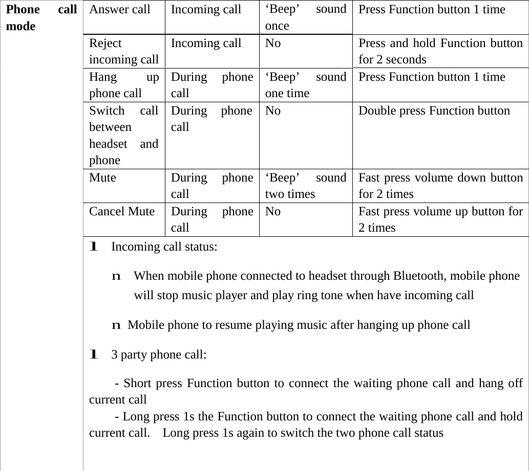 Phone call mode Answer call  Incoming call  &lsquo;Beep&rsquo; sound once Press Function button 1 time Reject incoming call Incoming call  No  Press and hold Function button for 2 seconds Hang up phone call During phone call &lsquo;Beep&rsquo; sound one time Press Function button 1 time Switch call between headset and phone During phone call No  Double press Function button Mute During phone call &lsquo;Beep&rsquo; sound two times Fast press volume down button for 2 times Cancel Mute  During  phone call No  Fast press volume up button for2 times l  Incoming call status: n  When mobile phone connected to headset through Bluetooth, mobile phone will stop music player and play ring tone when have incoming call n Mobile phone to resume playing music after hanging up phone call l 3 party phone call: - Short press Function button to connect the waiting phone call and hang off current call - Long press 1s the Function button to connect the waiting phone call and hold current call.  Long press 1s again to switch the two phone call status 