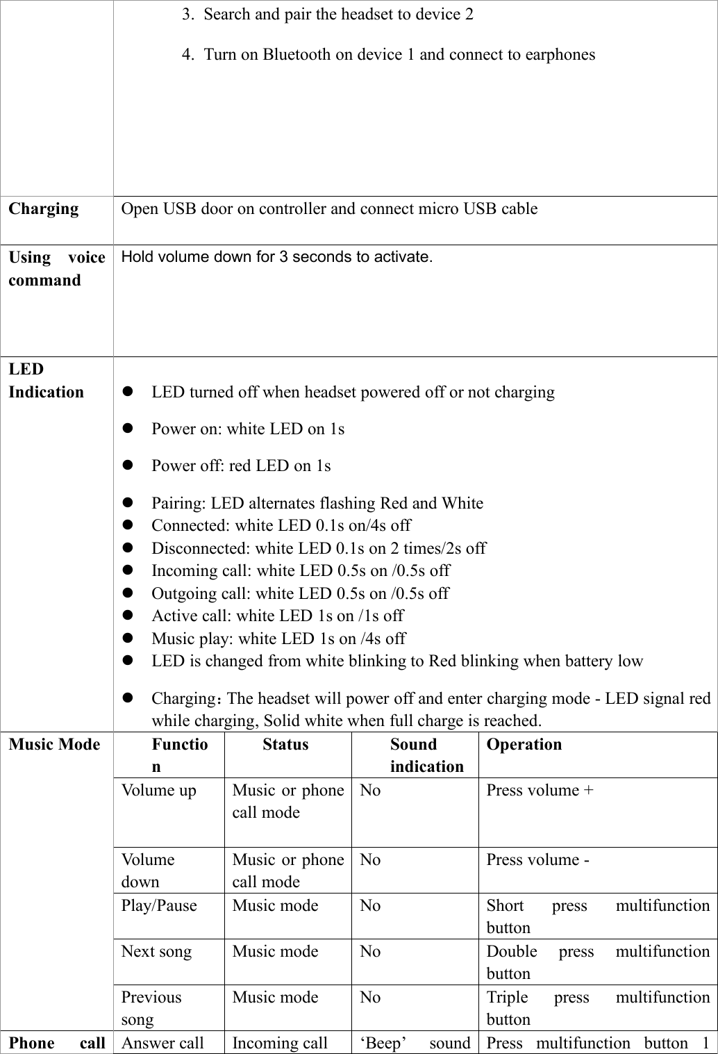 3. Search and pair the headset to device 24. Turn on Bluetooth on device 1 and connect to earphonesChargingOpen USB door on controller and connect micro USB cableUsing voicecommandHold volume down for 3 seconds to activate.LEDIndicationLED turned off when headset powered off or not chargingPower on: white LED on 1sPower off: red LED on 1sPairing: LED alternates flashing Red and WhiteConnected: white LED 0.1s on/4s offDisconnected: white LED 0.1s on 2 times/2s offIncoming call: white LED 0.5s on /0.5s offOutgoing call: white LED 0.5s on /0.5s offActive call: white LED 1s on /1s offMusic play: white LED 1s on /4s offLED is changed from white blinking to Red blinking when battery lowCharging：The headset will power off and enter charging mode - LED signal redwhile charging, Solid white when full charge is reached.Music ModeFunctionStatusSoundindicationOperationVolume upMusic or phonecall modeNoPress volume +VolumedownMusic or phonecall modeNoPress volume -Play/PauseMusic modeNoShort press multifunctionbuttonNext songMusic modeNoDouble press multifunctionbuttonPrevioussongMusic modeNoTriple press multifunctionbuttonPhone callAnswer callIncoming call&lsquo;Beep&rsquo; soundPress multifunction button 1