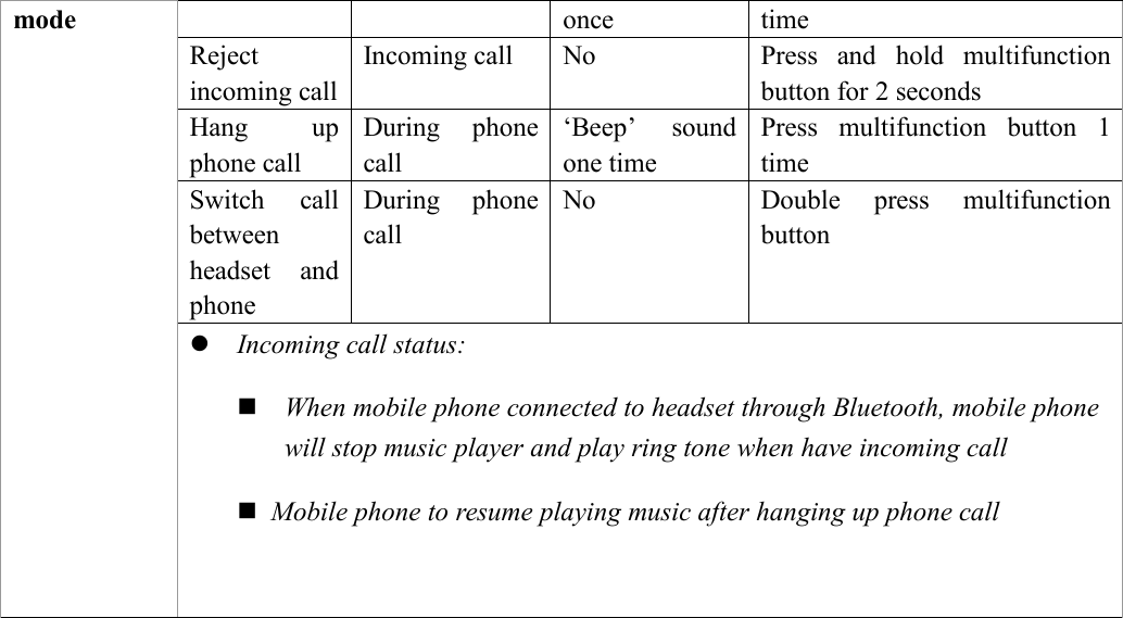 modeoncetimeRejectincoming callIncoming callNoPress and hold multifunctionbutton for 2 secondsHang upphone callDuring phonecall&lsquo;Beep&rsquo; soundone timePress multifunction button 1timeSwitch callbetweenheadset andphoneDuring phonecallNoDouble press multifunctionbuttonIncoming call status:When mobile phone connected to headset through Bluetooth, mobile phonewill stop music player and play ring tone when have incoming callMobile phone to resume playing music after hanging up phone call
