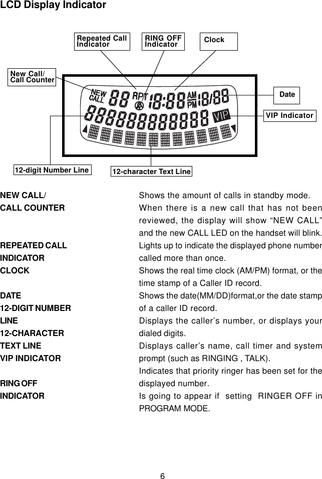 6LCD Display IndicatorNAME OF CONTROLS AND INDICATIONSNew Call/Call Counter12-digit Number Line 12-character Text Line VIP IndicatorRING OFFIndicator ClockDateRepeated CallIndicatorNEW CALL/CALL COUNTERREPEATED CALLINDICATORCLOCKDATE12-DIGIT NUMBERLINE12-CHARACTERTEXT LINEVIP INDICATORRING OFFINDICATORShows the amount of calls in standby mode.When there is a new call that has not beenreviewed, the display will show “NEW CALL”and the new CALL LED on the handset will blink.Lights up to indicate the displayed phone numbercalled more than once.Shows the real time clock (AM/PM) format, or thetime stamp of a Caller ID record.Shows the date(MM/DD)format,or the date stampof a caller ID record.Displays the caller’s number, or displays yourdialed digits.Displays caller’s name, call timer and systemprompt (such as RINGING , TALK).Indicates that priority ringer has been set for thedisplayed number.Is going to appear if  setting  RINGER OFF inPROGRAM  MODE.