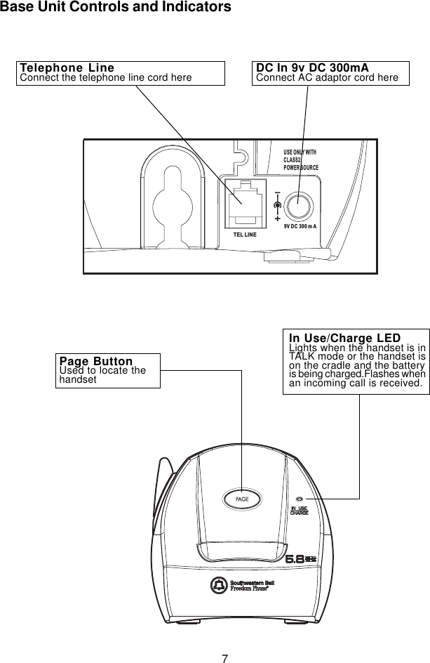 USE ONLY WITHCLASS2POWER SOURCETEL LINE9V DC 300 m APage ButtonUsed to locate thehandsetIn Use/Charge LEDLights when the handset is inTALK mode or the handset ison the cradle and the batteryis being charged.Flashes whenan incoming call is received.7Base Unit Controls and IndicatorsTelephone LineConnect the telephone line cord here DC In 9v DC 300mAConnect AC adaptor cord here