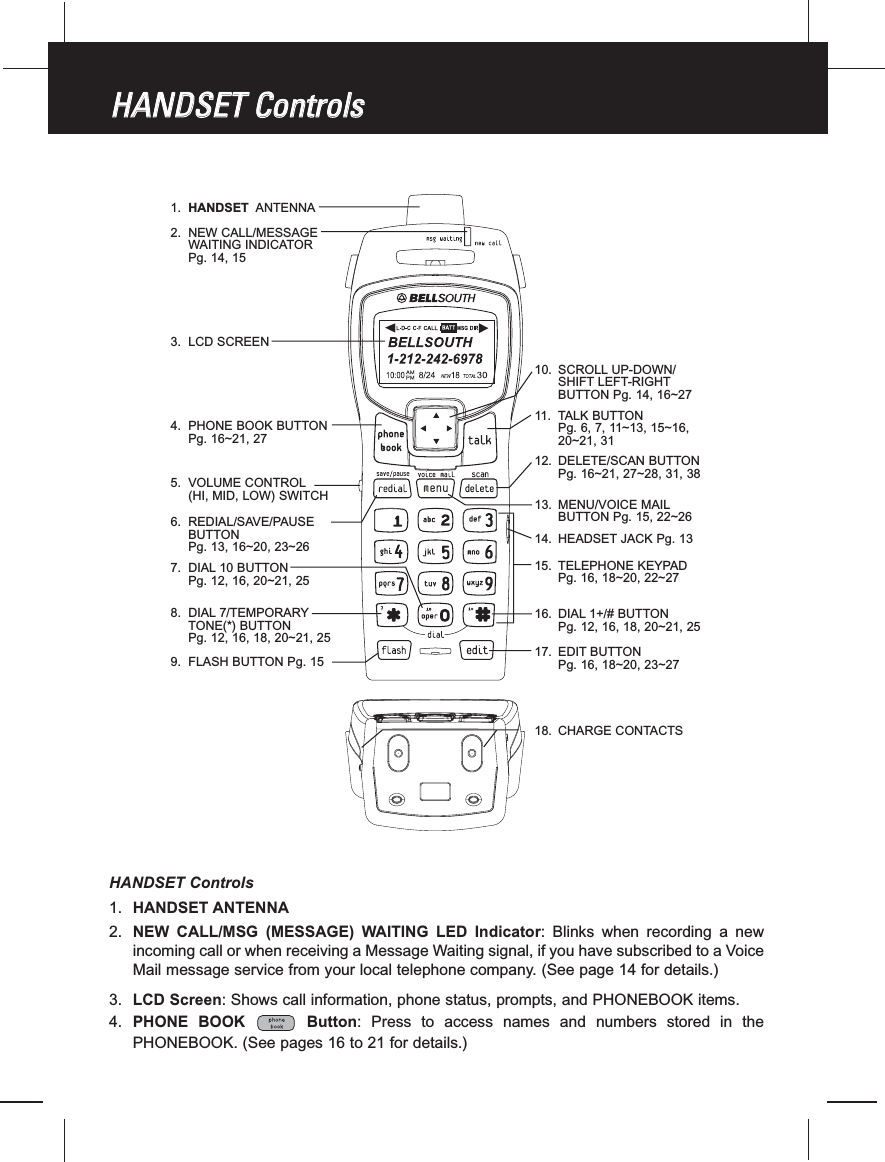 HANDSET Controls1. HANDSET ANTENNA2. NEW CALL/MSG (MESSAGE) WAITING LED Indicator: Blinks when recording a newincoming call or when receiving a Message Waiting signal, if you have subscribed to a VoiceMail message service from your local telephone company. (See page 14 for details.)3. LCD Screen: Shows call information, phone status, prompts, and PHONEBOOK items.4. PHONE BOOK Button: Press to access names and numbers stored in thePHONEBOOK. (See pages 16 to 21 for details.)HHAANNDDSSEETTCCoonnttrroollss2. NEW CALL/MESSAGEWAITING INDICATORPg. 14, 153. LCD SCREEN1. HANDSET ANTENNA11. TALK BUTTONPg. 6, 7, 11~13, 15~16,20~21, 3110. SCROLL UP-DOWN/SHIFT LEFT-RIGHTBUTTON Pg. 14, 16~275. VOLUME CONTROL(HI, MID, LOW) SWITCH7. DIAL 10 BUTTONPg. 12, 16, 20~21, 258. DIAL 7/TEMPORARYTONE(*) BUTTONPg. 12, 16, 18, 20~21, 256. REDIAL/SAVE/PAUSEBUTTONPg. 13, 16~20, 23~2617. EDIT BUTTONPg. 16, 18~20, 23~274. PHONE BOOK BUTTONPg. 16~21, 2713. MENU/VOICE MAILBUTTON Pg. 15, 22~2614. HEADSET JACK Pg. 139. FLASH BUTTON Pg. 1518. CHARGE CONTACTS15. TELEPHONE KEYPADPg. 16, 18~20, 22~2716. DIAL 1+/# BUTTONPg. 12, 16, 18, 20~21, 2512. DELETE/SCAN BUTTONPg. 16~21, 27~28, 31, 38