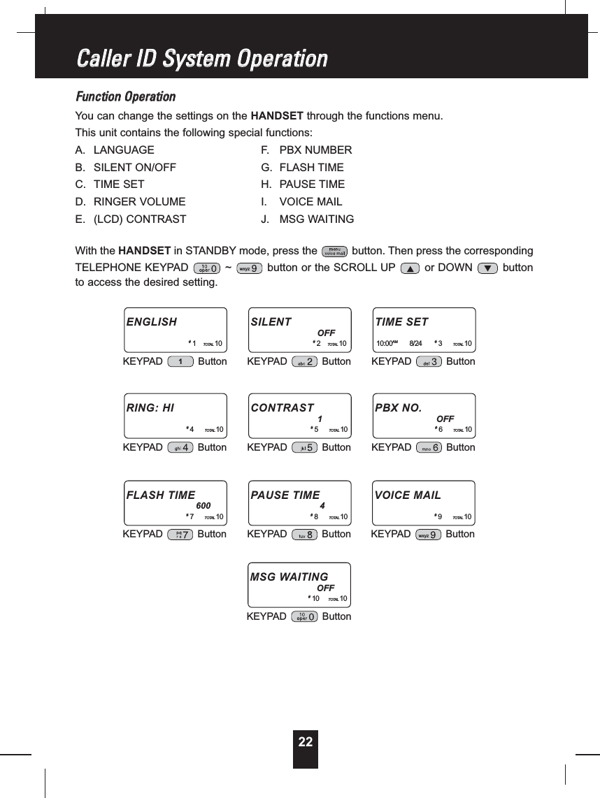 22FFuunnccttiioonnOOppeerraattiioonnYou can change the settings on the HANDSET through the functions menu.This unit contains the following special functions:A. LANGUAGE F. PBX NUMBERB. SILENT ON/OFF G. FLASH TIMEC. TIME SET H. PAUSE TIMED. RINGER VOLUME I. VOICE MAILE. (LCD) CONTRAST J. MSG WAITINGWith the HANDSET in STANDBY mode, press the button. Then press the correspondingTELEPHONE KEYPAD ~ button or the SCROLL UP or DOWN buttonto access the desired setting.wxyzCCaalllleerrIIDDSSyysstteemmOOppeerraattiioonnENGLISH#1TOTAL 10KEYPAD Button1SILENTOFF#2TOTAL 10KEYPAD ButtonTIME SET10:00AM 8/24 #3TOTAL 10KEYPAD ButtonRING: HI#4TOTAL 10KEYPAD ButtonCONTRAST1#5TOTAL 10KEYPAD ButtonPBX NO.OFF#6TOTAL 10KEYPAD ButtonFLASH TIME600#7TOTAL 10KEYPAD ButtonPAUSE TIME4#8TOTAL 10KEYPAD ButtonVOICE MAIL#9TOTAL 10KEYPAD ButtonwxyzMSG WAITINGOFF#10 TOTAL 10KEYPAD Button