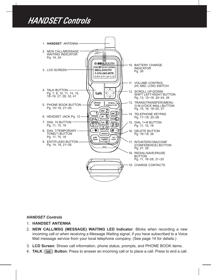 HHAANNDDSSEETT  CCoonnttrroollss2. NEW CALL/MESSAGEWAITING INDICATORPg. 14, 243. LCD SCREEN1. HANDSET ANTENNA4. TALK BUTTON Pg. 7, 8, 10, 11, 14, 15,18~19, 27, 28, 32, 41 12. SCROLL UP-DOWN/SHIFT LEFT-RIGHT BUTTON Pg. 13, 15~18, 20~24, 2611. VOLUME CONTROL(HI, MID, LOW) SWITCH7. DIAL 10 BUTTONPg. 11, 15, 188. DIAL 7/TEMPORARYTONE(*) BUTTONPg. 11, 15, 1818. REDIAL/SAVE/PAUSEBUTTON Pg. 11, 16~28, 21~259. EDIT/FLASH BUTTONPg. 14, 18, 21~265. PHONE BOOK BUTTON Pg. 15~18, 21~2613. TRANS(TRANSFER)/MENU/V.M.(VOICE MAIL) BUTTON Pg. 15, 16, 18~25, 276. HEADSET JACK Pg. 1217. INT(INTERCOM)/CONF(CONFERENCE) BUTTON Pg. 27, 2819. CHARGE CONTACTS14. TELEPHONE KEYPADPg. 17~18, 20~2815. DIAL 1+/# BUTTONPg. 11, 15, 1816. DELETE BUTTONPg. 16~18, 26HANDSET Controls1. HANDSET ANTENNA2. NEW  CALL/MSG  (MESSAGE)  WAITING  LED  Indicator:  Blinks  when  recording  a  newincoming call or when receiving a Message Waiting signal, if you have subscribed to a VoiceMail message service from your local telephone company. (See page 14 for details.)3. LCD Screen: Shows call information, phone status, prompts, and PHONE BOOK items.4. TALK  Button: Press to answer an incoming call or to place a call. Press to end a call.talk10. BATTERY CHARGEINDICATORPg. 39