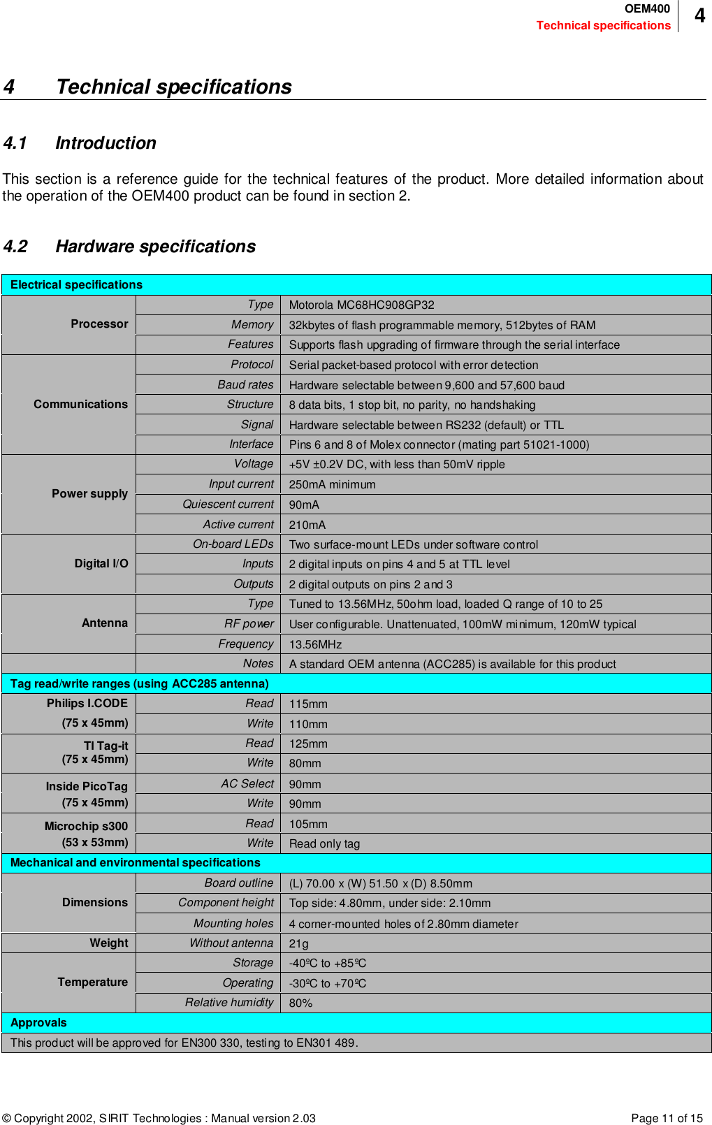 © Copyright 2002, SIRIT Technologies : Manual version 2.03 Page 11 of 15Technical specificationsOEM400 44 Technical specifications4.1 IntroductionThis section is a reference guide for the technical features of the product. More detailed information aboutthe operation of the OEM400 product can be found in section 2.4.2 Hardware specificationsElectrical specificationsType Motorola MC68HC908GP32Memory 32kbytes of flash programmable memory, 512bytes of RAMProcessorFeatures Supports flash upgrading of firmware through the serial interfaceProtocol Serial packet-based protocol with error detectionBaud rates Hardware selectable between 9,600 and 57,600 baudStructure 8 data bits, 1 stop bit, no parity, no handshakingSignal Hardware selectable between RS232 (default) or TTLCommunicationsInterface Pins 6 and 8 of Molex connector (mating part 51021-1000)Voltage +5V ±0.2V DC, with less than 50mV rippleInput current 250mA minimumQuiescent current 90mAPower supplyActive current 210mAOn-board LEDs Two surface-mount LEDs under software controlInputs 2 digital inputs on pins 4 and 5 at TTL levelDigital I/OOutputs 2 digital outputs on pins 2 and 3Type Tuned to 13.56MHz, 50ohm load, loaded Q range of 10 to 25RF power User configurable. Unattenuated, 100mW minimum, 120mW typicalAntennaFrequency 13.56MHzNotes A standard OEM antenna (ACC285) is available for this productTag read/write ranges (using ACC285 antenna)Read 115mmPhilips I.CODE(75 x 45mm) Write 110mmRead 125mmTI Tag-it(75 x 45mm) Write 80mmAC Select 90mmInside PicoTag(75 x 45mm) Write 90mmRead 105mmMicrochip s300(53 x 53mm) Write Read only tagMechanical and environmental specificationsBoard outline (L) 70.00 x (W) 51.50 x (D) 8.50mmComponent height Top side: 4.80mm, under side: 2.10mmDimensionsMounting holes 4 corner-mounted holes of 2.80mm diameterWeight Without antenna 21gStorage -40ºC to +85ºCOperating -30ºC to +70ºCTemperatureRelative humidity 80%ApprovalsThis product will be approved for EN300 330, testing to EN301 489.