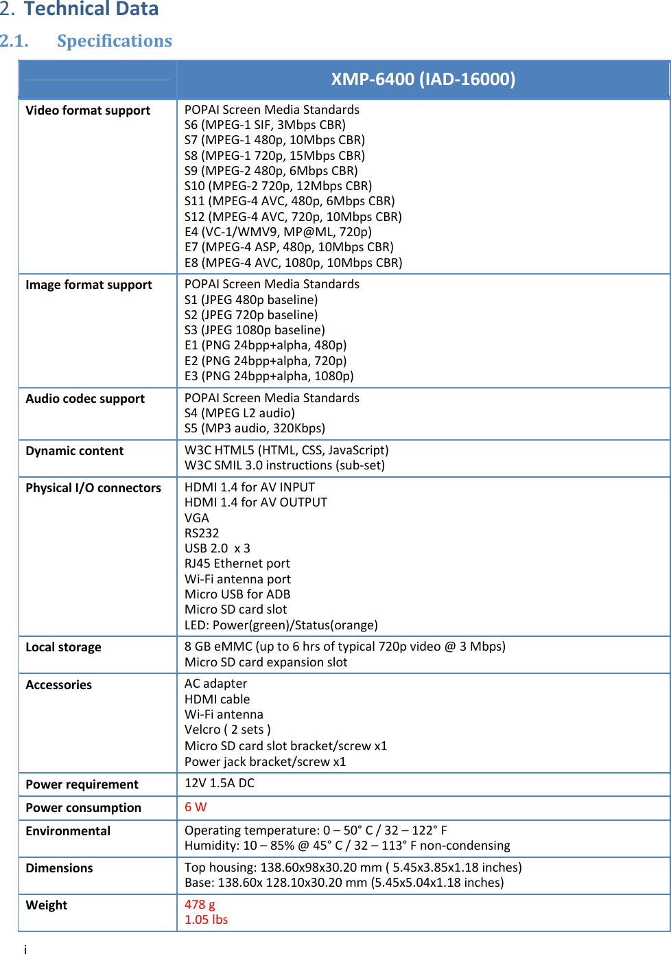 i2. TechnicalData2.1. SpecificationsXMP‐6400(IAD‐16000)VideoformatsupportPOPAIScreenMediaStandardsS6(MPEG‐1SIF,3MbpsCBR)S7(MPEG‐1480p,10MbpsCBR)S8(MPEG‐1720p,15MbpsCBR)S9(MPEG‐2480p,6MbpsCBR)S10(MPEG‐2720p,12MbpsCBR)S11(MPEG‐4AVC,480p,6MbpsCBR)S12(MPEG‐4AVC,720p,10MbpsCBR)E4(VC‐1/WMV9,MP@ML,720p)E7(MPEG‐4ASP,480p,10MbpsCBR)E8(MPEG‐4AVC,1080p,10MbpsCBR)ImageformatsupportPOPAIScreenMediaStandardsS1(JPEG480pbaseline)S2(JPEG720pbaseline)S3(JPEG1080pbaseline)E1(PNG24bpp+alpha,480p)E2(PNG24bpp+alpha,720p)E3(PNG24bpp+alpha,1080p)AudiocodecsupportPOPAIScreenMediaStandardsS4(MPEGL2audio)S5(MP3audio,320Kbps)DynamiccontentW3CHTML5(HTML,CSS,JavaScript)W3CSMIL3.0instructions(sub‐set)PhysicalI/Oconnectors HDMI1.4forAVINPUTHDMI1.4forAVOUTPUTVGARS232USB2.0x3RJ45EthernetportWi‐FiantennaportMicroUSBforADBMicroSDcardslotLED:Power(green)/Status(orange)Localstorage8GBeMMC(upto6hrsoftypical720pvideo@3Mbps)MicroSDcardexpansionslotAccessoriesACadapterHDMIcableWi‐FiantennaVelcro(2sets)MicroSDcardslotbracket/screwx1Powerjackbracket/screwx1Powerrequirement12V1.5ADCPowerconsumption6WEnvironmentalOperatingtemperature:0&ndash;50&deg;C/32&ndash;122&deg;FHumidity:10&ndash;85%@45&deg;C/32&ndash;113&deg;Fnon‐condensingDimensionsTophousing:138.60x98x30.20 mm(5.45x3.85x1.18 inches)Base:138.60x128.10x30.20mm(5.45x5.04x1.18inches)Weight478g1.05lbs