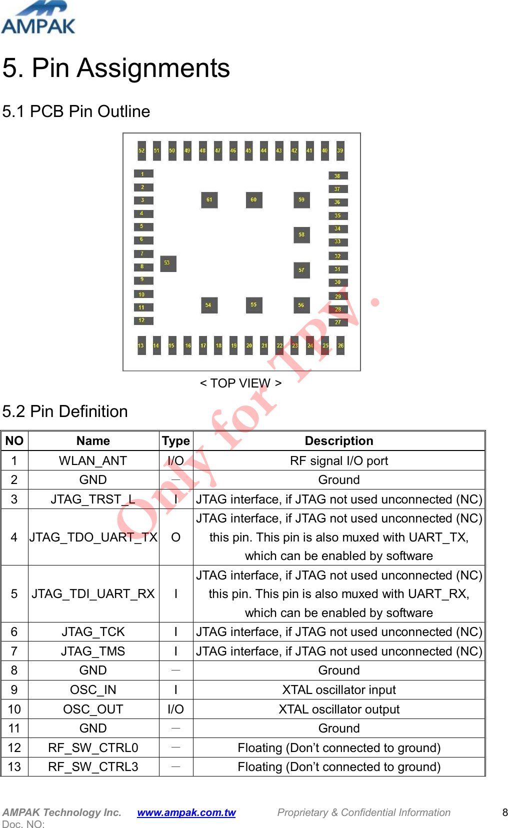  AMPAK Technology Inc.      www.ampak.com.tw        Proprietary &amp; Confidential Information       Doc. NO:   8 5. Pin Assignments 5.1 PCB Pin Outline  < TOP VIEW > 5.2 Pin Definition NO Name Type Description 1 WLAN_ANT I/O RF signal I/O port 2 GND  －  Ground 3 JTAG_TRST_L  I JTAG interface, if JTAG not used unconnected (NC) 4 JTAG_TDO_UART_TX O JTAG interface, if JTAG not used unconnected (NC) this pin. This pin is also muxed with UART_TX, which can be enabled by software 5 JTAG_TDI_UART_RX I JTAG interface, if JTAG not used unconnected (NC) this pin. This pin is also muxed with UART_RX, which can be enabled by software 6 JTAG_TCK  I JTAG interface, if JTAG not used unconnected (NC) 7 JTAG_TMS  I JTAG interface, if JTAG not used unconnected (NC) 8 GND  －  Ground 9 OSC_IN  I XTAL oscillator input 10 OSC_OUT  I/O XTAL oscillator output 11 GND  －  Ground 12 RF_SW_CTRL0  －  Floating (Don&rsquo;t connected to ground) 13 RF_SW_CTRL3  －  Floating (Don&rsquo;t connected to ground) Only for TPV.