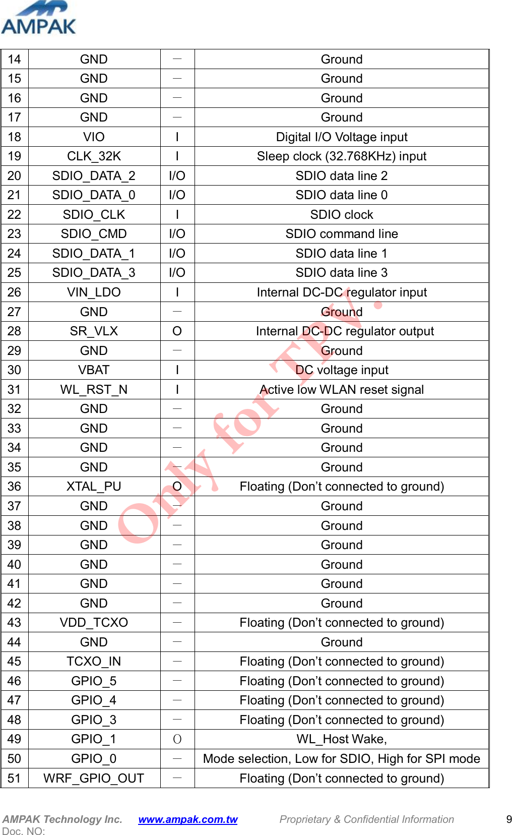  AMPAK Technology Inc.      www.ampak.com.tw        Proprietary &amp; Confidential Information       Doc. NO:   9 14 GND  －  Ground 15 GND  －  Ground 16 GND  －  Ground 17 GND  －  Ground 18 VIO I Digital I/O Voltage input 19 CLK_32K  I Sleep clock (32.768KHz) input 20 SDIO_DATA_2  I/O SDIO data line 2 21 SDIO_DATA_0  I/O SDIO data line 0 22 SDIO_CLK  I SDIO clock 23 SDIO_CMD  I/O SDIO command line 24 SDIO_DATA_1  I/O SDIO data line 1 25 SDIO_DATA_3  I/O SDIO data line 3 26 VIN_LDO  I Internal DC-DC regulator input 27 GND  －  Ground 28 SR_VLX  O   Internal DC-DC regulator output 29 GND  －  Ground 30 VBAT I DC voltage input 31 WL_RST_N  I Active low WLAN reset signal 32 GND  －  Ground 33 GND  －  Ground 34 GND  －  Ground 35 GND  －  Ground 36 XTAL_PU  O Floating (Don&rsquo;t connected to ground) 37 GND  －  Ground 38 GND  －  Ground 39 GND  －  Ground 40 GND  －  Ground 41 GND  －  Ground 42 GND  －  Ground 43 VDD_TCXO  －  Floating (Don&rsquo;t connected to ground) 44 GND  －  Ground 45 TCXO_IN  －  Floating (Don&rsquo;t connected to ground) 46 GPIO_5  －  Floating (Don&rsquo;t connected to ground) 47 GPIO_4  －  Floating (Don&rsquo;t connected to ground) 48 GPIO_3  －  Floating (Don&rsquo;t connected to ground) 49 GPIO_1  O  WL_Host Wake,   50 GPIO_0  －  Mode selection, Low for SDIO, High for SPI mode 51 WRF_GPIO_OUT  －  Floating (Don&rsquo;t connected to ground) Only for TPV.