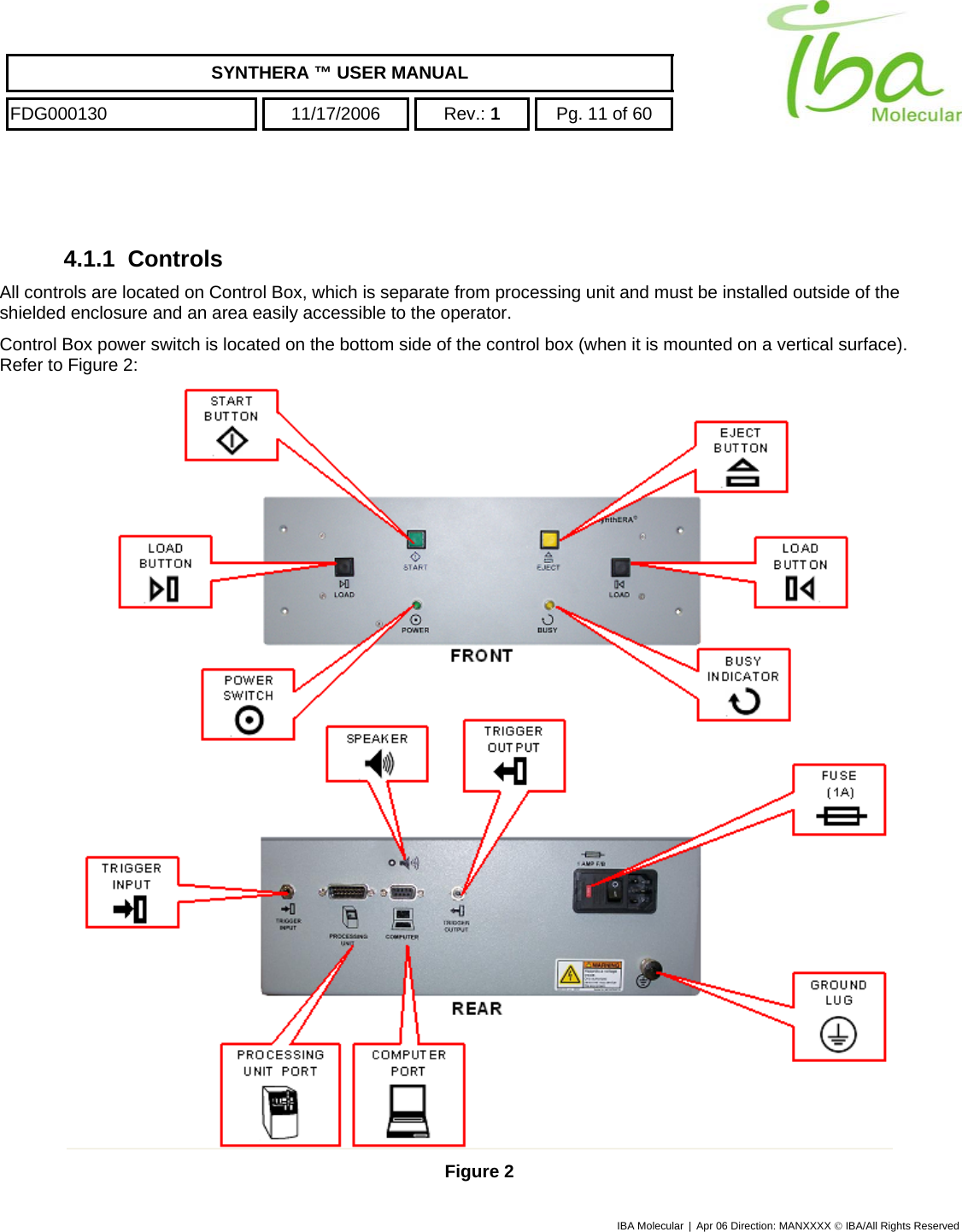    SYNTHERA ™ USER MANUAL  FDG000130  11/17/2006 Rev.: 1  Pg. 11 of 60   4.1.1 Controls All controls are located on Control Box, which is separate from processing unit and must be installed outside of the shielded enclosure and an area easily accessible to the operator.   Control Box power switch is located on the bottom side of the control box (when it is mounted on a vertical surface).  Refer to Figure 2:  Figure 2 IBA Molecular | Apr 06 Direction: MANXXXX © IBA/All Rights Reserved  