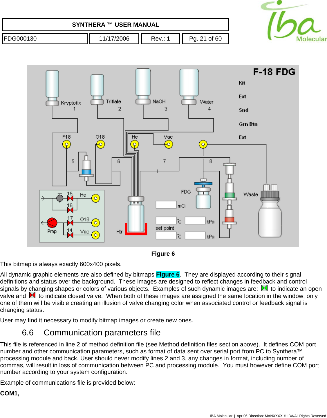    SYNTHERA ™ USER MANUAL  FDG000130  11/17/2006 Rev.: 1  Pg. 21 of 60  IBA Molecular | Apr 06 Direction: MANXXXX © IBA/All Rights Reserved   Figure 6 This bitmap is always exactly 600x400 pixels. All dynamic graphic elements are also defined by bitmaps Figure 6.  They are displayed according to their signal definitions and status over the background.  These images are designed to reflect changes in feedback and control signals by changing shapes or colors of various objects.  Examples of such dynamic images are:     to indicate an open valve and     to indicate closed valve.  When both of these images are assigned the same location in the window, only one of them will be visible creating an illusion of valve changing color when associated control or feedback signal is changing status. User may find it necessary to modify bitmap images or create new ones.  6.6 Communication parameters file This file is referenced in line 2 of method definition file (see Method definition files section above).  It defines COM port number and other communication parameters, such as format of data sent over serial port from PC to Synthera™ processing module and back. User should never modify lines 2 and 3, any changes in format, including number of commas, will result in loss of communication between PC and processing module.  You must however define COM port number according to your system configuration. Example of communications file is provided below: COM1,  