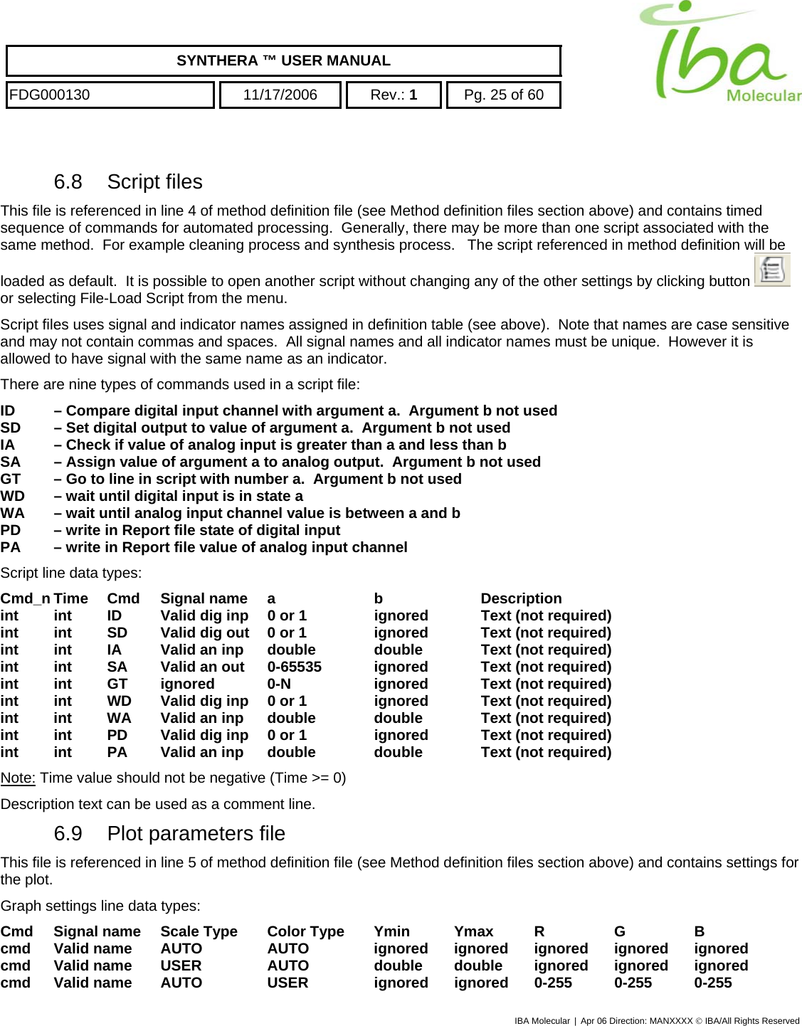    SYNTHERA ™ USER MANUAL  FDG000130  11/17/2006 Rev.: 1  Pg. 25 of 60  6.8 Script files This file is referenced in line 4 of method definition file (see Method definition files section above) and contains timed sequence of commands for automated processing.  Generally, there may be more than one script associated with the same method.  For example cleaning process and synthesis process.   The script referenced in method definition will be loaded as default.  It is possible to open another script without changing any of the other settings by clicking button   or selecting File-Load Script from the menu. Script files uses signal and indicator names assigned in definition table (see above).  Note that names are case sensitive and may not contain commas and spaces.  All signal names and all indicator names must be unique.  However it is allowed to have signal with the same name as an indicator. There are nine types of commands used in a script file: ID  – Compare digital input channel with argument a.  Argument b not used SD  – Set digital output to value of argument a.  Argument b not used IA  – Check if value of analog input is greater than a and less than b SA  – Assign value of argument a to analog output.  Argument b not used GT  – Go to line in script with number a.  Argument b not used WD  – wait until digital input is in state a WA  – wait until analog input channel value is between a and b PD  – write in Report file state of digital input PA  – write in Report file value of analog input channel Script line data types: Cmd_n Time   Cmd  Signal name  a    b    Description int  int  ID  Valid dig inp  0 or 1    ignored  Text (not required) int  int  SD  Valid dig out  0 or 1    ignored  Text (not required) int  int  IA  Valid an inp  double   double   Text (not required) int  int  SA  Valid an out  0-65535  ignored  Text (not required) int int GT ignored  0-N   ignored  Text (not required) int  int  WD  Valid dig inp  0 or 1    ignored  Text (not required) int  int  WA  Valid an inp  double   double   Text (not required) int  int  PD  Valid dig inp  0 or 1    ignored  Text (not required) int  int  PA  Valid an inp  double   double   Text (not required) Note: Time value should not be negative (Time &gt;= 0) Description text can be used as a comment line.   6.9  Plot parameters file This file is referenced in line 5 of method definition file (see Method definition files section above) and contains settings for the plot. Graph settings line data types: Cmd  Signal name  Scale Type  Color Type  Ymin  Ymax  R  G  B cmd Valid name  AUTO  AUTO  ignored ignored ignored ignored ignored cmd Valid name USER  AUTO  double double ignored ignored ignored cmd Valid name  AUTO  USER  ignored ignored 0-255  0-255  0-255 IBA Molecular | Apr 06 Direction: MANXXXX © IBA/All Rights Reserved  