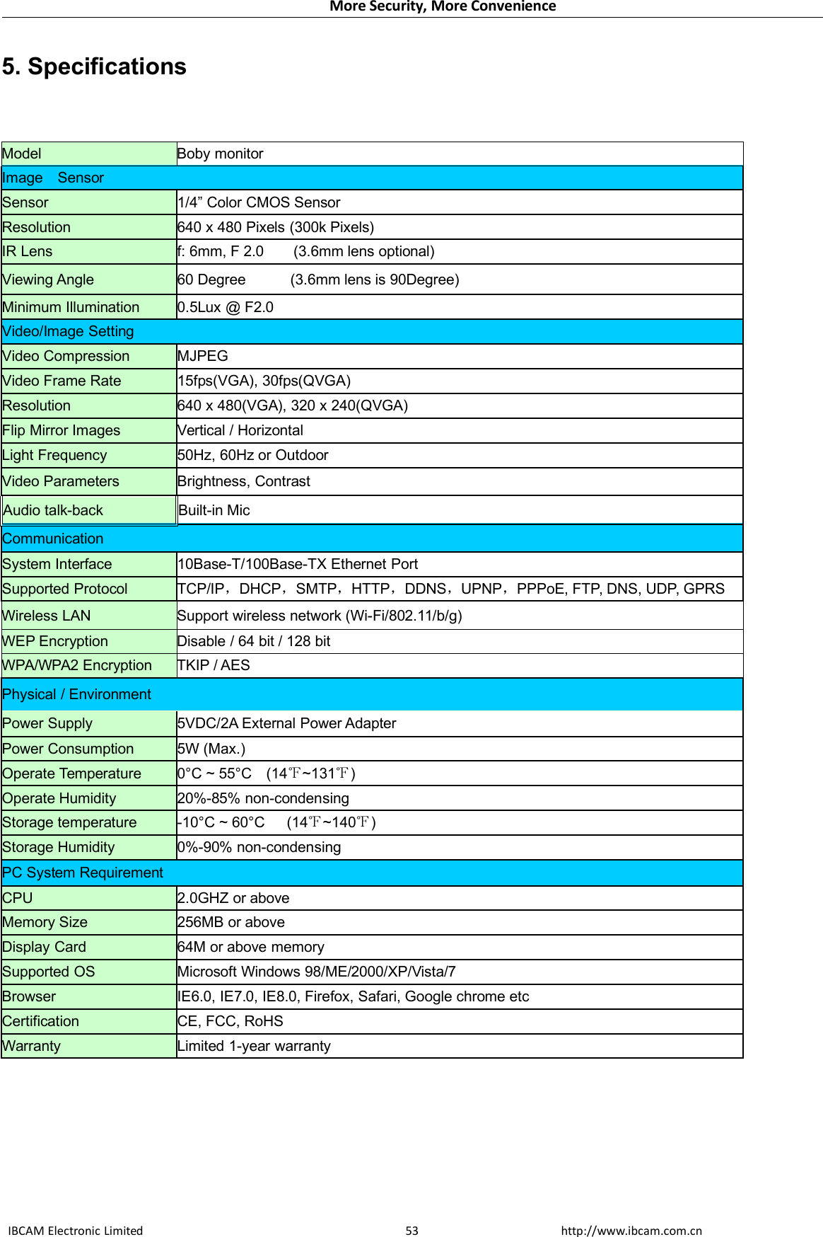 More Security, More ConvenienceIBCAM Electronic Limited http://www.ibcam.com.cn535. SpecificationsModel Boby monitorImage SensorSensor 1/4” Color CMOS SensorResolution 640 x 480 Pixels (300k Pixels)IR Lens f: 6mm, F 2.0 (3.6mm lens optional)Viewing Angle 60 Degree (3.6mm lens is 90Degree)Minimum Illumination 0.5Lux @ F2.0Video/Image SettingVideo Compression MJPEGVideo Frame Rate 15fps(VGA), 30fps(QVGA)Resolution 640 x 480(VGA), 320 x 240(QVGA)Flip Mirror Images Vertical / HorizontalLight Frequency 50Hz, 60Hz or OutdoorVideo Parameters Brightness, ContrastAudio talk-back Built-in MicCommunicationSystem Interface 10Base-T/100Base-TX Ethernet PortSupported Protocol TCP/IP，DHCP，SMTP，HTTP，DDNS，UPNP，PPPoE, FTP, DNS, UDP, GPRSWireless LAN Support wireless network (Wi-Fi/802.11/b/g)WEP Encryption Disable / 64 bit / 128 bitWPA/WPA2 Encryption TKIP / AESPhysical / EnvironmentPower Supply 5VDC/2A External Power AdapterPower Consumption 5W (Max.)Operate Temperature 0°C ~ 55°C (14℉~131℉)Operate Humidity 20%-85% non-condensingStorage temperature -10°C ~ 60°C (14℉~140℉)Storage Humidity 0%-90% non-condensingPC System RequirementCPU 2.0GHZ or aboveMemory Size 256MB or aboveDisplay Card 64M or above memorySupported OS Microsoft Windows 98/ME/2000/XP/Vista/7Browser IE6.0, IE7.0, IE8.0, Firefox, Safari, Google chrome etcCertification CE, FCC, RoHSWarranty Limited 1-year warranty