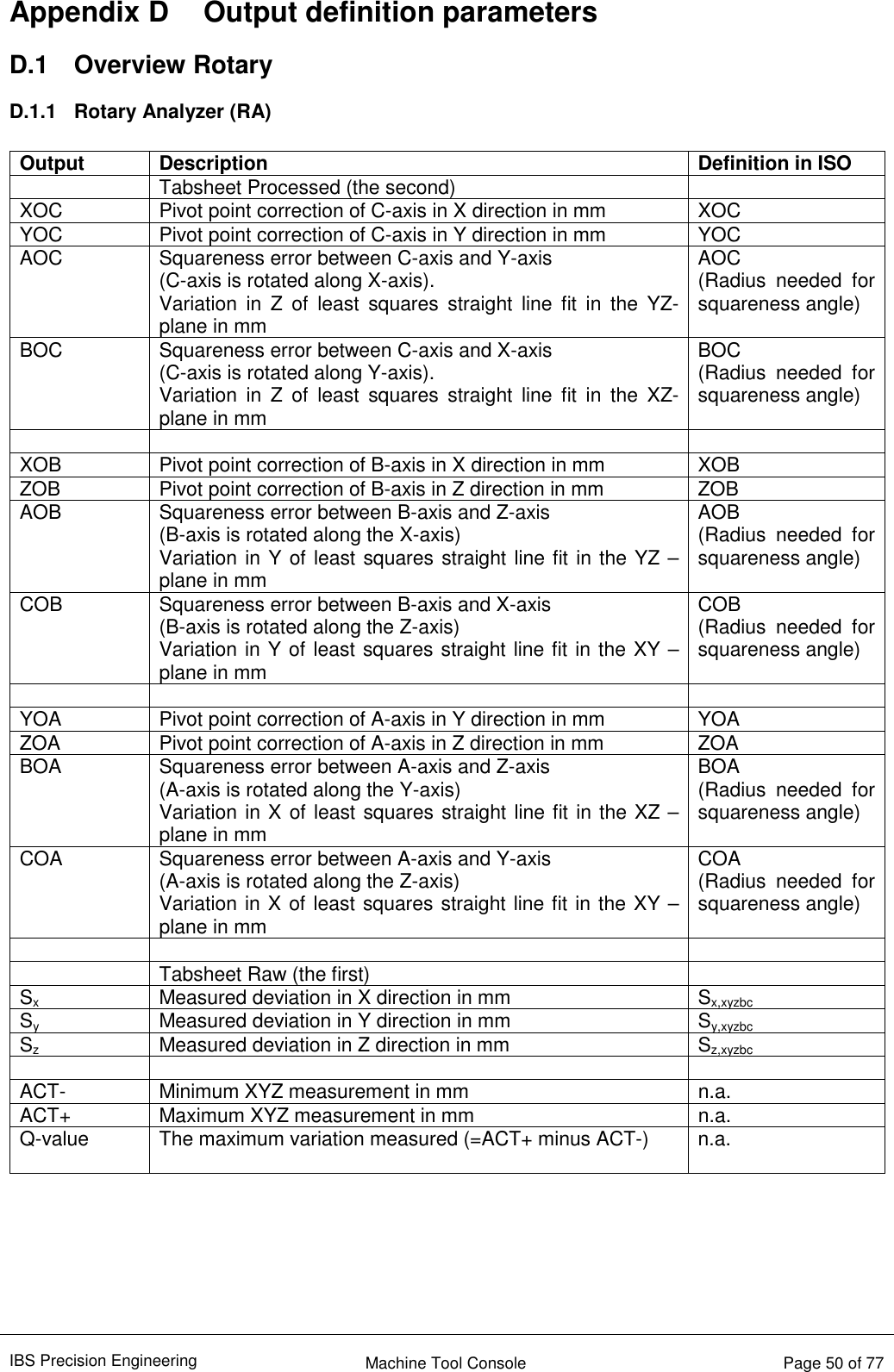 IBS Precision Engineering    Machine Tool Console   Page 50 of 77  Appendix D  Output definition parameters D.1  Overview Rotary D.1.1  Rotary Analyzer (RA)  Output Description Definition in ISO   Tabsheet Processed (the second)   XOC   Pivot point correction of C-axis in X direction in mm  XOC YOC   Pivot point correction of C-axis in Y direction in mm  YOC AOC  Squareness error between C-axis and Y-axis  (C-axis is rotated along X-axis).   Variation  in  Z  of  least  squares  straight  line  fit  in  the  YZ-plane in mm AOC (Radius  needed  for squareness angle) BOC  Squareness error between C-axis and X-axis  (C-axis is rotated along Y-axis).   Variation  in  Z  of  least  squares  straight  line  fit  in  the  XZ-plane in mm BOC  (Radius  needed  for squareness angle)      XOB  Pivot point correction of B-axis in X direction in mm  XOB ZOB  Pivot point correction of B-axis in Z direction in mm  ZOB AOB  Squareness error between B-axis and Z-axis  (B-axis is rotated along the X-axis) Variation in Y of least squares straight line fit in the YZ –plane in mm AOB (Radius  needed  for squareness angle) COB  Squareness error between B-axis and X-axis  (B-axis is rotated along the Z-axis) Variation in Y of least squares straight line fit in the XY –plane in mm COB (Radius  needed  for squareness angle)      YOA  Pivot point correction of A-axis in Y direction in mm  YOA ZOA  Pivot point correction of A-axis in Z direction in mm  ZOA BOA  Squareness error between A-axis and Z-axis  (A-axis is rotated along the Y-axis) Variation in X of least squares straight line fit in the XZ –plane in mm BOA (Radius  needed  for squareness angle) COA  Squareness error between A-axis and Y-axis  (A-axis is rotated along the Z-axis) Variation in X of least squares straight line fit in the XY –plane in mm COA (Radius  needed  for squareness angle)        Tabsheet Raw (the first)   Sx  Measured deviation in X direction in mm  Sx,xyzbc Sy  Measured deviation in Y direction in mm  Sy,xyzbc Sz  Measured deviation in Z direction in mm  Sz,xyzbc      ACT-  Minimum XYZ measurement in mm  n.a. ACT+  Maximum XYZ measurement in mm  n.a. Q-value  The maximum variation measured (=ACT+ minus ACT-)  n.a.     