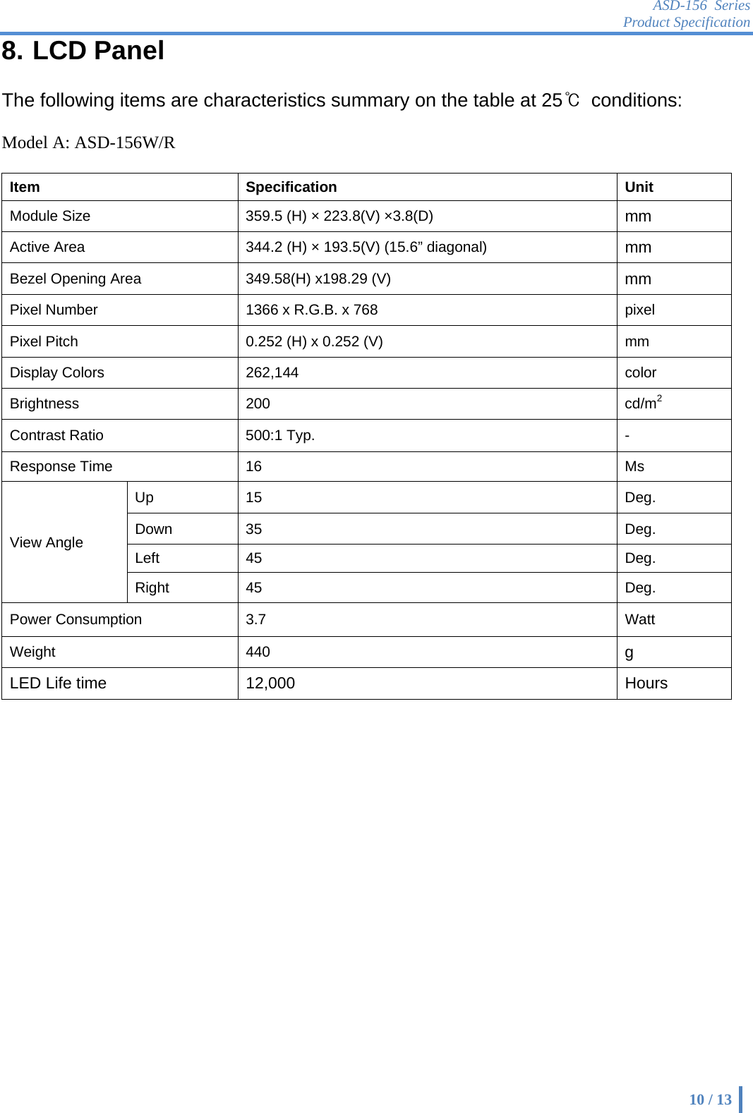ASD-156 Series Product Specification    10 / 13 8. LCD Panel  The following items are characteristics summary on the table at 25℃ conditions:  Model A: ASD-156W/R  Item Specification Unit Module Size  359.5 (H) × 223.8(V) ×3.8(D)  mm Active Area 344.2 (H) × 193.5(V) (15.6” diagonal) mm Bezel Opening Area 349.58(H) x198.29 (V) mm Pixel Number 1366 x R.G.B. x 768 pixel Pixel Pitch 0.252 (H) x 0.252 (V) mm Display Colors 262,144 color Brightness 200  cd/m2 Contrast Ratio  500:1 Typ.  - Response Time  16  Ms View Angle   Up 15  Deg. Down 35  Deg. Left 45  Deg. Right 45  Deg. Power Consumption 3.7 Watt Weight 440 g LED Life time  12,000  Hours     