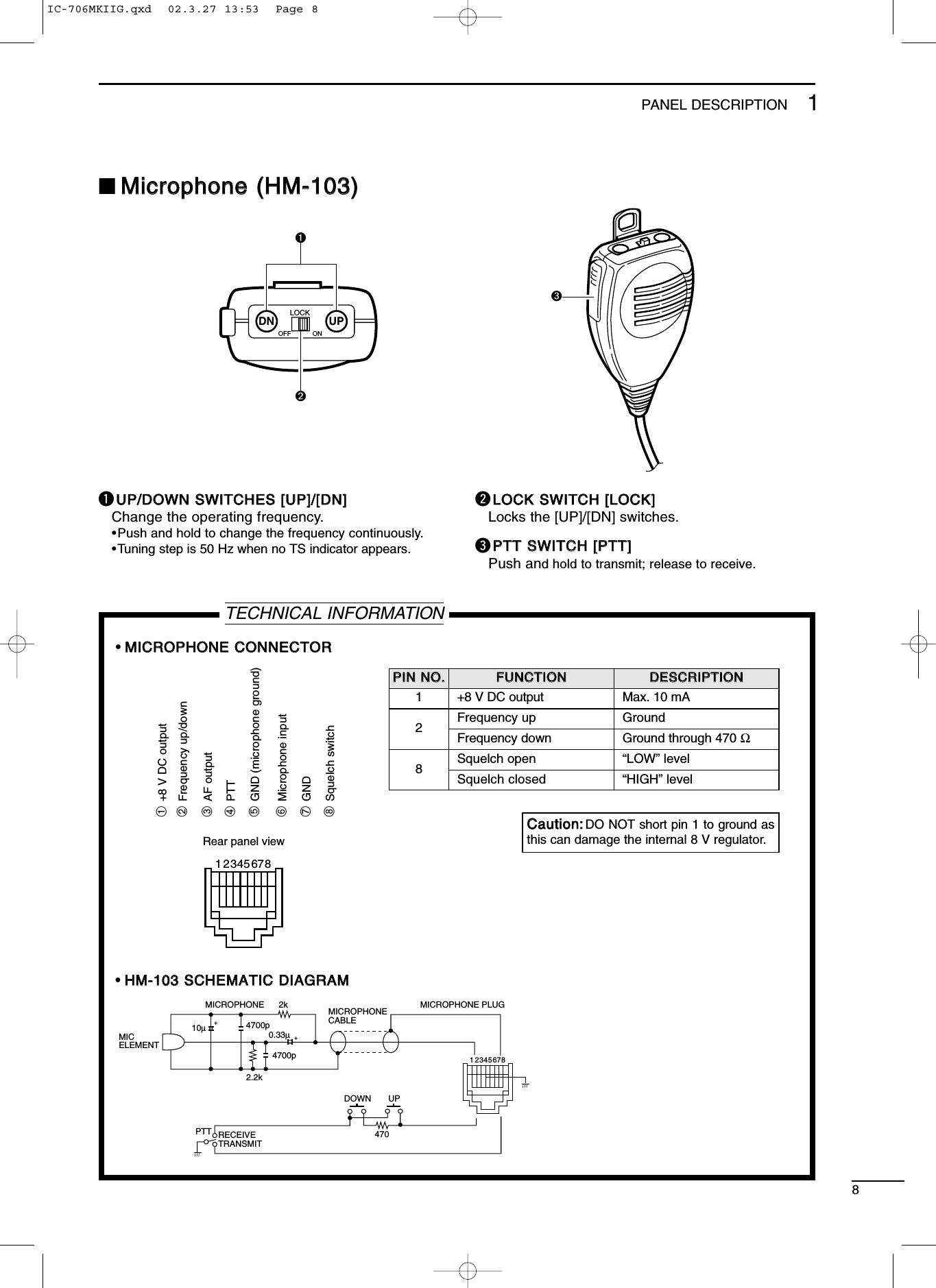 •MMIICCRROOPPHHOONNEE CCOONNNNEECCTTOORR81PANEL DESCRIPTION■MMiiccrroopphhoonnee ((HHMM--110033))qUUPP//DDOOWWNN SSWWIITTCCHHEESS [[UUPP]]//[[DDNN]]Change the operating frequency.•Push and hold to change the frequency continuously.•Tuning step is 50 Hz when no TS indicator appears.wLLOOCCKK SSWWIITTCCHH [[LLOOCCKK]]Locks the [UP]/[DN] switches.ePPTTTT SSWWIITTCCHH [[PPTTTT]]Push and hold to transmit; release to receive.DN UPLOCKOFF ON➊➋➌TECHNICAL INFORMATIONPPIINN NNOO..FFUUNNCCTTIIOONNDDEESSCCRRIIPPTTIIOONN1+8 V DC output Max. 10 mA2Frequency up GroundFrequency down Ground through 470 Ω8Squelch open “LOW” levelSquelch closed “HIGH” level➃ PTT➅ Microphone input➁ Frequency up/down➆ GND➀ +8 V DC output ➇ Squelch switch➄ GND (microphone ground)➂ AF outputRear panel view1 2345678•HHMM--110033 SSCCHHEEMMAATTIICC DDIIAAGGRRAAMM4700p4700p10µ0.33µ++MICROPHONEMICELEMENT2k2.2k470DOWN UPPTT RECEIVETRANSMITMICROPHONECABLEMICROPHONE PLUG12345678CCaauuttiioonn::DO NOT short pin 1 to ground asthis can damage the internal 8 V regulator.IC-706MKIIG.qxd  02.3.27 13:53  Page 8