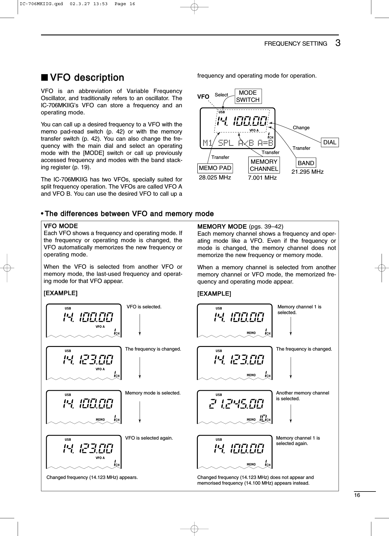 163FREQUENCY SETTING■VVFFOO ddeessccrriippttiioonn VFO is an abbreviation of Variable FrequencyOscillator, and traditionally refers to an oscillator. TheIC-706MKIIG’s VFO can store a frequency and anoperating mode.You can call up a desired frequency to a VFO with thememo pad-read switch (p. 42) or with the memorytransfer switch (p. 42). You can also change the fre-quency with the main dial and select an operatingmode with the [MODE] switch or call up previouslyaccessed frequency and modes with the band stack-ing register (p. 19).The IC-706MKIIG has two VFOs, specially suited forsplit frequency operation. The VFOs are called VFO Aand VFO B. You can use the desired VFO to call up afrequency and operating mode for operation.CHVFO AUSBM1 SPL A/B A=BVFO MODESWITCHMEMORYCHANNELDIALMEMO PAD28.025 MHz 7.001 MHz21.295 MHzBANDSelectChangeTransferTransferTransfer•TThhee ddiiffffeerreenncceess bbeettwweeeenn VVFFOO aanndd mmeemmoorryy mmooddeeVVFFOO MMOODDEEEach VFO shows a frequency and operating mode. Ifthe frequency or operating mode is changed, theVFO automatically memorizes the new frequency oroperating mode.When the VFO is selected from another VFO ormemory mode, the last-used frequency and operat-ing mode for that VFO appear.[[EEXXAAMMPPLLEE]]MMEEMMOORRYY MMOODDEE (pgs. 39–42)Each memory channel shows a frequency and oper-ating mode like a VFO. Even if the frequency ormode is changed, the memory channel does notmemorize the new frequency or memory mode.When a memory channel is selected from anothermemory channel or VFO mode, the memorized fre-quency and operating mode appear.[[EEXXAAMMPPLLEE]]CHVFO AUSBCHVFO AUSBVFO is selected.The frequency is changed.MEMOCHVFO AUSB VFO is selected again.Changed frequency (14.123 MHz) appears. Changed frequency (14.123 MHz) does not appear and memorised frequency (14.100 MHz) appears instead.CHUSB Memory mode is selected.CHUSBCHUSBMemory channel 1 isselected.The frequency is changed.MEMOMEMOMEMOMEMOCHUSB Memory channel 1 isselected again.CHUSB Another memory channelis selected.IC-706MKIIG.qxd  02.3.27 13:53  Page 16