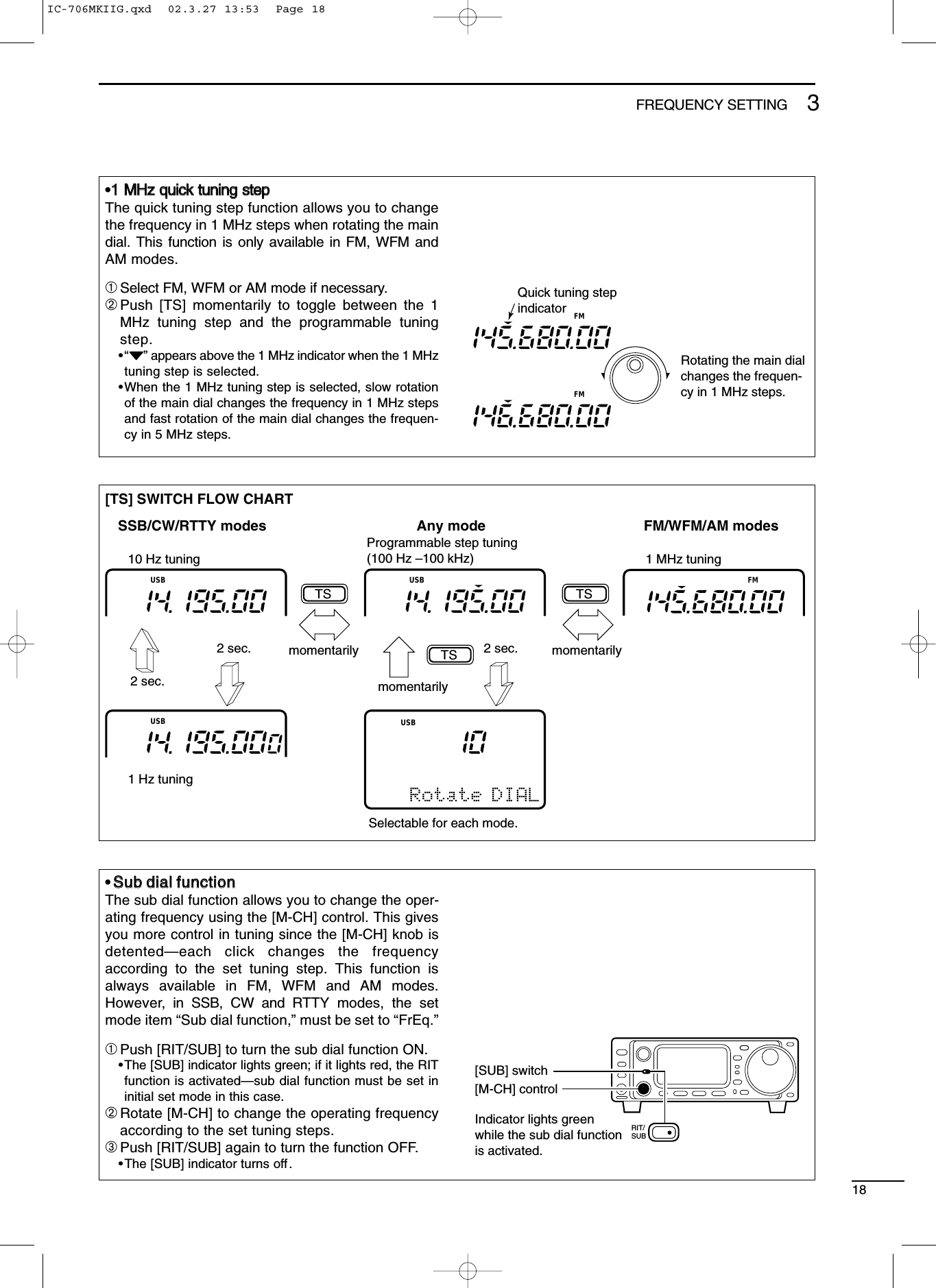 183FREQUENCY SETTING•11 MMHHzz qquuiicckk ttuunniinngg sstteeppThe quick tuning step function allows you to changethe frequency in 1 MHz steps when rotating the maindial. This function is only available in FM, WFM andAM modes.➀Select FM, WFM or AM mode if necessary.➁Push [TS] momentarily to toggle between the 1MHz tuning step and the programmable tuningstep.•“Z” appears above the 1 MHz indicator when the 1 MHztuning step is selected.•When the 1 MHz tuning step is selected, slow rotationof the main dial changes the frequency in 1 MHz stepsand fast rotation of the main dial changes the frequen-cy in 5 MHz steps.Quick tuning stepindicatorRotating the main dialchanges the frequen-cy in 1 MHz steps.FMFM[TS] SWITCH FLOW CHARTSSB/CW/RTTY modes Any mode FM/WFM/AM modesTSUSB10 Hz tuningUSB1 Hz tuningmomentarily momentarilymomentarily2 sec.2 sec.2 sec.TSTS1 MHz tuningUSBProgrammable step tuning(100 Hz –100 kHz)Selectable for each mode.USBRotate DIALFM•SSuubb ddiiaall ffuunnccttiioonnThe sub dial function allows you to change the oper-ating frequency using the [M-CH] control. This givesyou more control in tuning since the [M-CH] knob isdetented—each click changes the frequencyaccording to the set tuning step. This function isalways available in FM, WFM and AM modes.However, in SSB, CW and RTTY modes, the setmode item “Sub dial function,” must be set to “FrEq.”➀Push [RIT/SUB] to turn the sub dial function ON.•The [SUB] indicator lights green; if it lights red, the RITfunction is activated—sub dial function must be set ininitial set mode in this case.➁Rotate [M-CH] to change the operating frequencyaccording to the set tuning steps.➂Push [RIT/SUB] again to turn the function OFF.•The [SUB] indicator turns off.[SUB] switchIndicator lights greenwhile the sub dial functionis activated.[M-CH] controlRIT/SUBIC-706MKIIG.qxd  02.3.27 13:53  Page 18