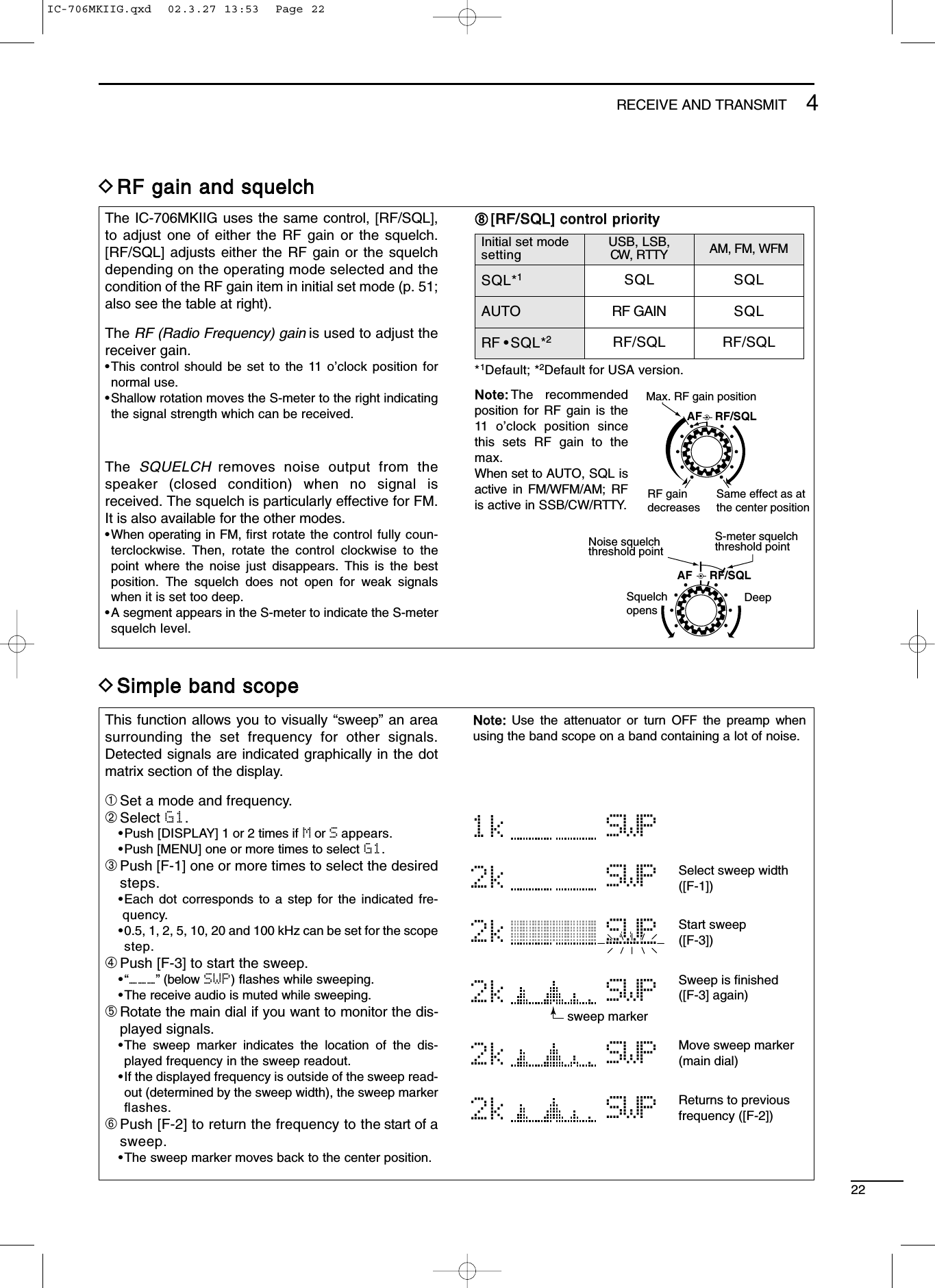 224RECEIVE AND TRANSMITDRRFF ggaaiinn aanndd ssqquueellcchhDSSiimmppllee bbaanndd ssccooppeeThe IC-706MKIIG uses the same control, [RF/SQL],to adjust one of either the RF gain or the squelch.[RF/SQL] adjusts either the RF gain or the squelchdepending on the operating mode selected and thecondition of the RF gain item in initial set mode (p. 51;also see the table at right).The RF (Radio Frequency) gain is used to adjust thereceiver gain.•This control should be set to the 11 o’clock position fornormal use.•Shallow rotation moves the S-meter to the right indicatingthe signal strength which can be received.The  SQUELCH removes noise output from thespeaker (closed condition) when no signal isreceived. The squelch is particularly effective for FM.It is also available for the other modes.•When operating in FM, ﬁrst rotate the control fully coun-terclockwise. Then, rotate the control clockwise to thepoint where the noise just disappears. This is the bestposition. The squelch does not open for weak signalswhen it is set too deep.•A segment appears in the S-meter to indicate the S-metersquelch level.••[[RRFF//SSQQLL]] ccoonnttrrooll pprriioorriittyyAF RF/SQLMax. RF gain positionRF gaindecreasesSame effect as atthe center positionAF RF/SQLDeepSquelchopensS-meter squelchthreshold pointNoise squelchthreshold pointThis function allows you to visually “sweep” an areasurrounding the set frequency for other signals.Detected signals are indicated graphically in the dotmatrix section of the display.➀Set a mode and frequency.➁Select G1.•Push [DISPLAY] 1 or 2 times if Mor Sappears.•Push [MENU] one or more times to select G1.➂Push [F-1] one or more times to select the desiredsteps.•Each dot corresponds to a step for the indicated fre-quency.•0.5, 1, 2, 5, 10, 20 and 100 kHz can be set for the scopestep.➃Push [F-3] to start the sweep.•“___” (below SWP) ﬂashes while sweeping.•The receive audio is muted while sweeping.➄Rotate the main dial if you want to monitor the dis-played signals.•The sweep marker indicates the location of the dis-played frequency in the sweep readout.•If the displayed frequency is outside of the sweep read-out (determined by the sweep width), the sweep markerﬂashes.➅Push [F-2] to return the frequency to the start of asweep.•The sweep marker moves back to the center position.1k SWP2k SWP2k SWP2k SWP___2k SWPSelect sweep width([F-1])Start sweep([F-3])Sweep is finished([F-3] again)Move sweep marker(main dial)2k SWP Returns to previousfrequency ([F-2])sweep markerNNoottee::The recommendedposition for RF gain is the11 o’clock position sincethis sets RF gain to themax.When set to AUTO, SQL isactive in FM/WFM/AM; RFis active in SSB/CW/RTTY.NNoottee::Use the attenuator or turn OFF the preamp whenusing the band scope on a band containing a lot of noise.Initial set modesettingUSB, LSB,CW, RTTY AM, FM, WFMSQL*1SQL SQLAUTO RF GAIN SQLRF •SQL*2RF/SQL RF/SQL*1Default; *2Default for USA version.IC-706MKIIG.qxd  02.3.27 13:53  Page 22