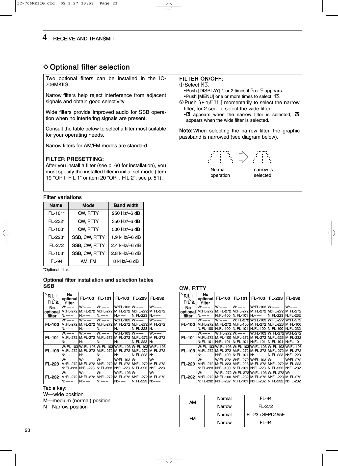 FFiilltteerr vvaarriiaattiioonnss*Optional ﬁlter.OOppttiioonnaall ffiilltteerr iinnssttaallllaattiioonn aanndd sseelleeccttiioonn ttaabblleessSSSSBB234RECEIVE AND TRANSMITDOOppttiioonnaall ffiilltteerr sseelleeccttiioonnTwo optional filters can be installed in the IC-706MKIIG.Narrow  ﬁlters help reject interference from adjacentsignals and obtain good selectivity.Wide  ﬁlters provide improved audio for SSB opera-tion when no interfering signals are present.Consult the table below to select a ﬁlter most suitablefor your operating needs.Narrow ﬁlters for AM/FM modes are standard.FFIILLTTEERR PPRREESSEETTTTIINNGG::After you install a ﬁlter (see p. 60 for installation), youmust specify the installed ﬁlter in initial set mode (item19 “OPT. FIL 1” or item 20 “OPT. FIL 2”; see p. 51).FFIILLTTEERR OONN//OOFFFF::➀Select M3.•Push [DISPLAY] 1 or 2 times if Gor Sappears.•Push [MENU] one or more times to select M3.➁Push [(F-1)FIL] momentarily to select the narrowﬁlter; for 2 sec. to select the wide ﬁlter.•ãappears when the narrow filter is selected; çappears when the wide ﬁlter is selected.NNoottee::When selecting the narrow ﬁlter, the graphicpassband is narrowed (see diagram below).Normaloperationnarrow isselectedFL-101* CW, RTTY 250 Hz/–6 dBCW, RTTY 350 Hz/–6 dBCW, RTTY 500 Hz/–6 dBSSB, CW, RTTY 2.8 kHz/–6 dBFL-223* SSB, CW, RTTY 1.9 kHz/–6 dBSSB, CW, RTTY 2.4 kHz/–6 dBAM, FM 8 kHz/–6 dBMMooddeeBBaanndd wwiiddtthhNNaammeeFFIILL 11FFIILL 22NNooooppttiioonnaallffiilltteerrFFLL--110000FFLL--110011FFLL--110033FFLL--222233FFLL--223322NNooooppttiioonnaallffiilltteerrW:–––M:FL-272N: –––W:–––M:FL-272N: –––W:–––M:FL-272N: –––W:FL-103M:FL-272N: –––W:–––M:FL-272N: FL-223W:–––M:FL-272N: –––FFLL--110000W:–––M:FL-272N: –––W:–––M:FL-272N: –––W:–––M:FL-272N: –––W:FL-103M:FL-272N: –––W:–––M:FL-272N: FL-223W:–––M:FL-272N: –––FFLL--110011W:–––M:FL-272N: –––W:–––M:FL-272N: –––W:–––M:FL-272N: –––W:FL-103M:FL-272N: –––W:–––M:FL-272N: FL-223W:–––M:FL-272N: –––FFLL--110033W: FL-103M:FL-272N: –––W: FL-103M:FL-272N: –––W: FL-103M:FL-272N: –––W: FL-103M:FL-272N: –––W: FL-103M:FL-272N: FL-223W: FL-103M:FL-272N: –––FFLL--222233W:–––M:FL-272N: FL-223W:–––M:FL-272N: FL-223W:–––M:FL-272N: FL-223W:FL-103M:FL-272N: FL-223W:–––M:FL-272N: FL-223W:–––M:FL-272N: FL-223FFLL--223322W:–––M:FL-272N: –––W:–––M:FL-272N: –––W:–––M:FL-272N: –––W: FL-103M:FL-272N: –––W:–––M:FL-272N: FL-223W:–––M:FL-272N: –––FFIILL11FFIILL 22NNooooppttiioonnaallffiilltteerrFFLL--110000FFLL--110011FFLL--110033FFLL--222233FFLL--223322NNooooppttiioonnaallffiilltteerrW:–––M:FL-272N: –––W:–––M:FL-272N: FL-100W:–––M:FL-272N: FL-101W:FL-103M:FL-272N: –––W:–––M:FL-272N: FL-223W:–––M:FL-272N: FL-232FFLL--110000W:–––M:FL-272N: FL-100W:–––M:FL-272N: FL-100W: FL-272M:FL-100N: FL-101W:FL-103M:FL-272N: FL-100W:FL-272M:FL-223N: FL-100W:FL-272M:FL-100N: FL-232FFLL--110011W:–––M:FL-272N: FL-101W: FL-272M:FL-100N: FL-101W:–––M:FL-272N: FL-101W:FL-103M:FL-272N: FL-101W: FL-272M:FL-223N: FL-101W:FL-272M:FL-232N: FL-101FFLL--110033W: FL-103M:FL-272N: –––W: FL-103M:FL-272N: FL-100W: FL-103M:FL-272N: FL-101W: FL-103M:FL-272N: –––W: FL-103M:FL-272N: FL-223W: FL-103M:FL-272N: FL-223FFLL--222233W:–––M:FL-272N: FL-223W:FL-272M:FL-223N: FL-100W:FL-272M:FL-223N: FL-101W:FL-103M:FL-272N: FL-223W:–––M:FL-272N: FL-223W:FL-272M:FL-223N: FL-232FFLL--223322W:–––M:FL-272N: FL-232W: FL-272M:FL-100N: FL-232W: FL-272M:FL-232N: FL-101W: FL-103M:FL-272N: FL-232W: FL-272M:FL-223N: FL-232W:–––M:FL-272N: FL-232FL-100*FL-232*FL-94FL-103*FL-272FM Normal FL-23 +SFPC455ENarrow FL-94AM Normal FL-94Narrow FL-272CCWW,, RRTTTTYYTable key:W—wide positionM—medium (normal) positionN—Narrow positionIC-706MKIIG.qxd  02.3.27 13:53  Page 23
