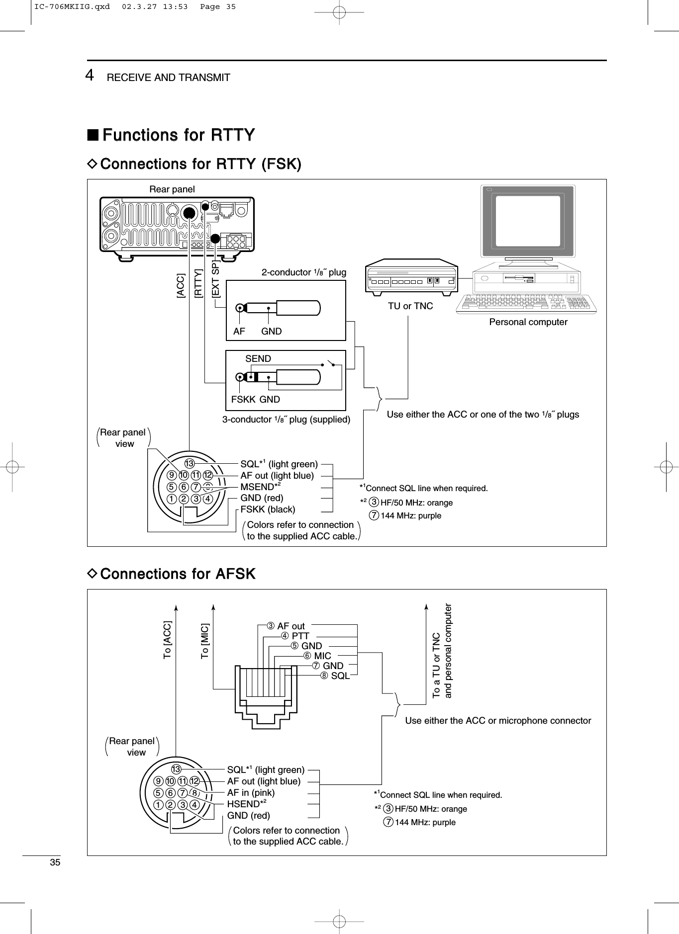 354RECEIVE AND TRANSMITDCCoonnnneeccttiioonnss ffoorr RRTTTTYY ((FFSSKK))DCCoonnnneeccttiioonnss ffoorr AAFFSSKKRear panelTU or TNC Personal computerRear panel        viewColors refer to connectionto the supplied ACC cable.Use either the ACC or one of the two 1/8˝ plugs *1Connect SQL line when required.SQL*1 (light green)AF out (light blue)MSEND*2GND (red)FSKK (black)GNDGNDAF3-conductor 1/8˝ plug (supplied)2-conductor 1/8˝ plugFSKKSEND[RTTY][ACC][EXT SP]123 3456778910111213HF/50 MHz: orange144 MHz: purple*2■FFuunnccttiioonnss ffoorr RRTTTTYYTo a TU or TNC and personal computerUse either the ACC or microphone connector SQL*1 (light green)AF out (light blue)AF in (pink)HSEND*2GND (red)➇ SQLTo [MIC]To [ACC]123456778910111213➂ AF out➃ PTT➄ GND➅ MIC➆ GNDRear panel         viewColors refer to connectionto the supplied ACC cable.*1Connect SQL line when required.3HF/50 MHz: orange144 MHz: purple*2IC-706MKIIG.qxd  02.3.27 13:53  Page 35