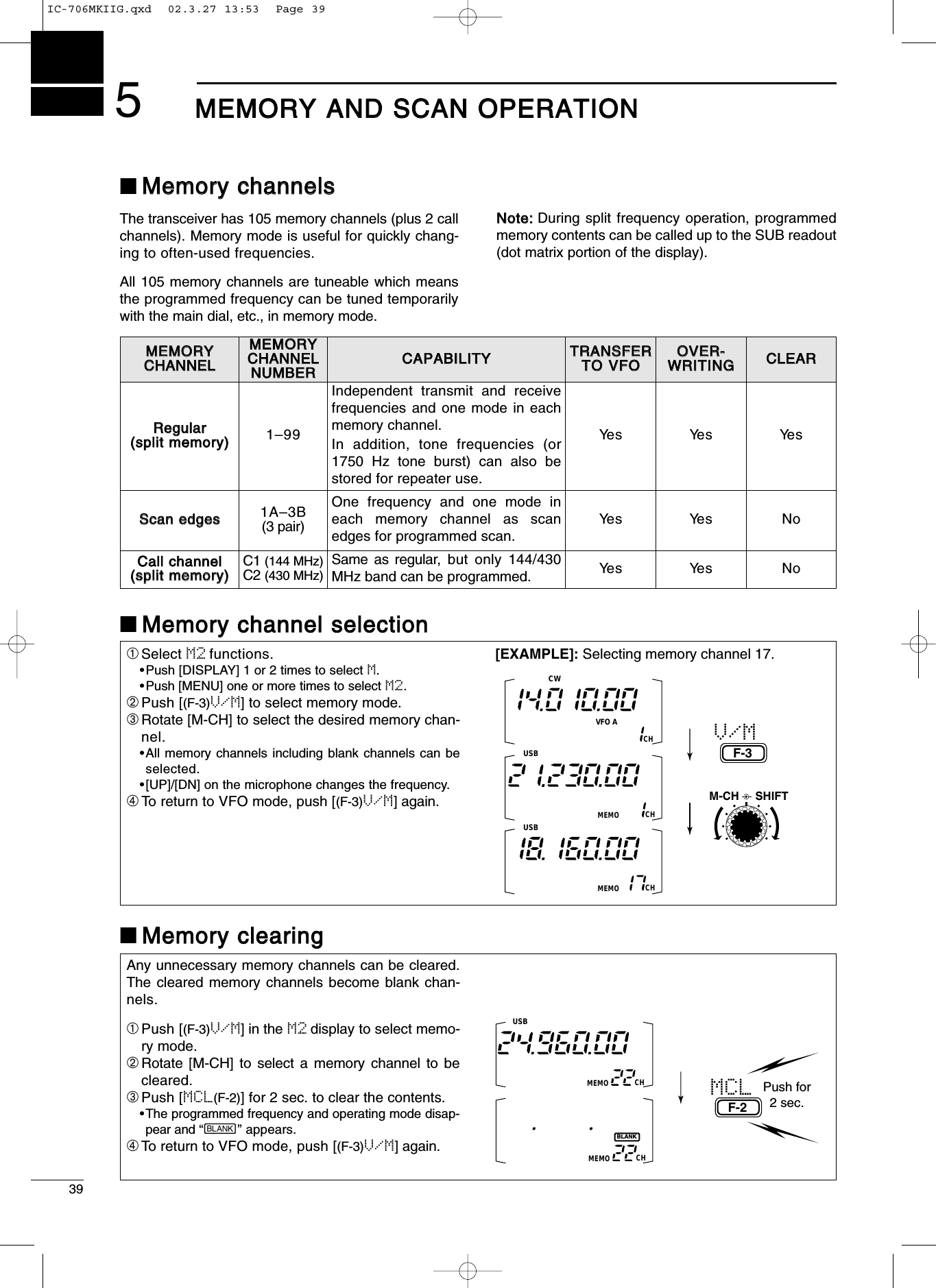 395MMEEMMOORRYY AANNDD SSCCAANN OOPPEERRAATTIIOONN■MMeemmoorryy cchhaannnneellssThe transceiver has 105 memory channels (plus 2 callchannels). Memory mode is useful for quickly chang-ing to often-used frequencies.All 105 memory channels are tuneable which meansthe programmed frequency can be tuned temporarilywith the main dial, etc., in memory mode.➀Select M2 functions.•Push [DISPLAY] 1 or 2 times to select M.•Push [MENU] one or more times to select M2.➁Push [(F-3)V/M] to select memory mode.➂Rotate [M-CH] to select the desired memory chan-nel.•All memory channels including blank channels can beselected.•[UP]/[DN] on the microphone changes the frequency.➃To return to VFO mode, push [(F-3)V/M] again.Any unnecessary memory channels can be cleared.The cleared memory channels become blank chan-nels.➀Push [(F-3)V/M] in the M2 display to select memo-ry mode.➁Rotate [M-CH] to select a memory channel to becleared.➂Push [MCL(F-2)] for 2 sec. to clear the contents.•The programmed frequency and operating mode disap-pear and “}” appears.➃To return to VFO mode, push [(F-3)V/M] again.■MMeemmoorryy cchhaannnneell sseelleeccttiioonn■MMeemmoorryy cclleeaarriinnggNNoottee::During split frequency operation, programmedmemory contents can be called up to the SUB readout(dot matrix portion of the display).CWCHVFO A[EXAMPLE]: Selecting memory channel 17.V/MF-3USBCHMEMOSPLITCHMEMOUSBM-CH SHIFTMCLF-2SPLITPush for2 sec.CHMEMOUSBCHMEMOBLANKMMEEMMOORRYYCCHHAANNNNEELLMMEEMMOORRYYCCHHAANNNNEELLNNUUMMBBEERRCCAAPPAABBIILLIITTYYTTRRAANNSSFFEERRTTOO VVFFOOOOVVEERR--WWRRIITTIINNGGCCLLEEAARRRReegguullaarr((sspplliitt mmeemmoorryy))1–99Independent transmit and receivefrequencies and one mode in eachmemory channel.In addition, tone frequencies (or1750 Hz tone burst) can also bestored for repeater use.Ye s Ye s Ye sSSccaann eeddggeess1A–3B(3 pair)One frequency and one mode ineach memory channel as scanedges for programmed scan.Ye s Ye s NoCCaallll cchhaannnneell((sspplliitt mmeemmoorryy))C1 (144 MHz)C2 (430 MHz)Same as regular, but only 144/430MHz band can be programmed. Ye s Ye s NoIC-706MKIIG.qxd  02.3.27 13:53  Page 39