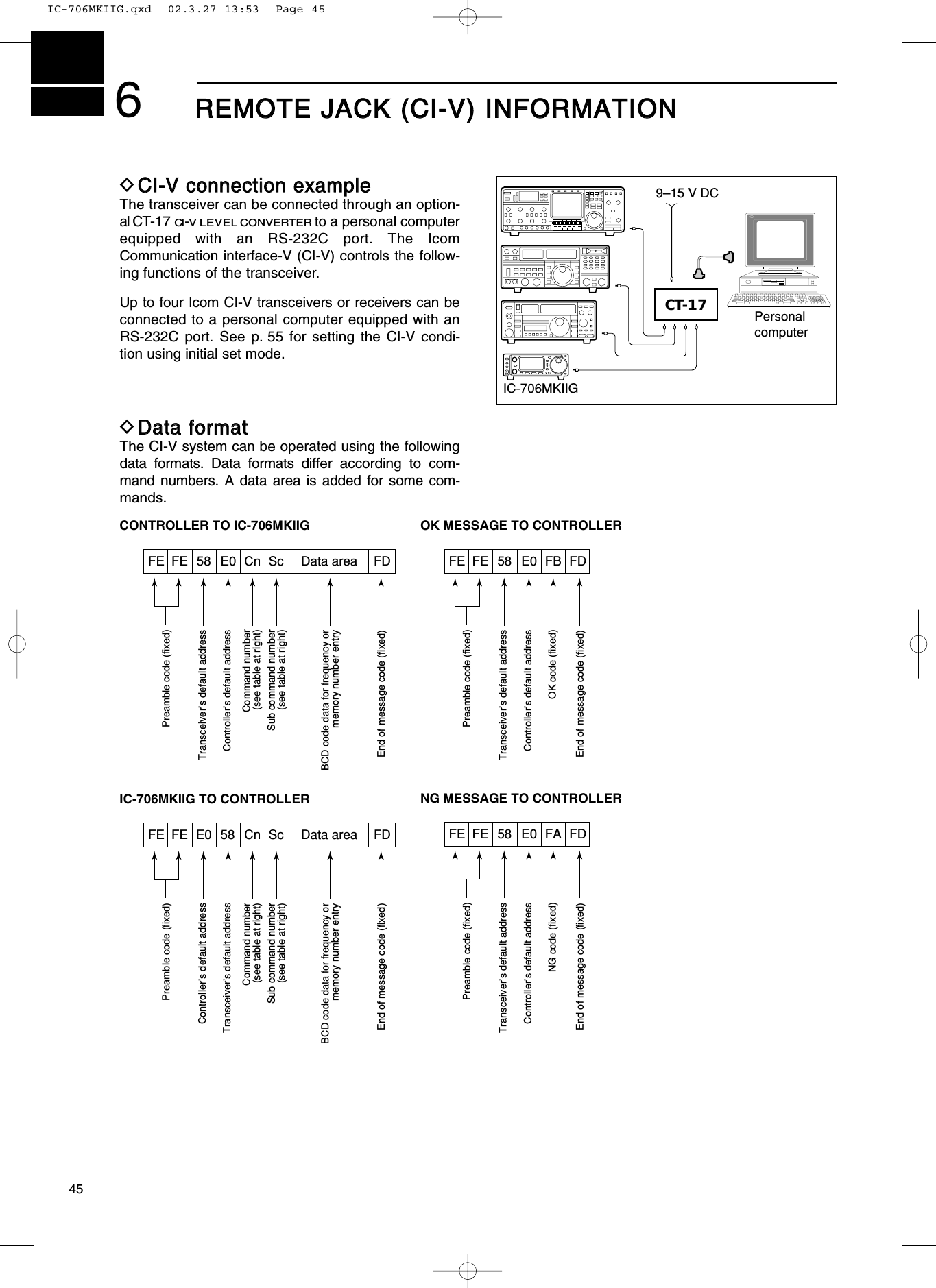 456RREEMMOOTTEE JJAACCKK ((CCII--VV)) IINNFFOORRMMAATTIIOONNCONTROLLER TO IC-706MKIIGFE FE 58 E0 Cn Sc Data area FDPreamble code (fixed)Transceiver’s default addressController’s default addressCommand number(see table at right)Sub command number(see table at right)BCD code data for frequency ormemory number entryEnd of message code (fixed)OK MESSAGE TO CONTROLLERFE FE 58 E0 FB FDPreamble code (fixed)Transceiver’s default addressController’s default addressOK code (fixed)End of message code (fixed)NG MESSAGE TO CONTROLLERFE FE 58 E0 FA FDPreamble code (fixed)Transceiver’s default addressController’s default addressNG code (fixed)End of message code (fixed)IC-706MKIIG TO CONTROLLER FE FE E0 58 Cn Sc Data area FDPreamble code (fixed)Controller’s default addressTransceiver’s default addressCommand number(see table at right)Sub command number(see table at right)BCD code data for frequency ormemory number entryEnd of message code (fixed)DCCII--VV ccoonnnneeccttiioonn eexxaammpplleeThe transceiver can be connected through an option-al CT-17 CI-V LEVEL CONVERTERto a personal computerequipped with an RS-232C port. The IcomCommunication interface-V (CI-V) controls the follow-ing functions of the transceiver.Up to four Icom CI-V transceivers or receivers can beconnected to a personal computer equipped with anRS-232C port. See p. 55 for setting the CI-V condi-tion using initial set mode.DDDaattaa ffoorrmmaattThe CI-V system can be operated using the followingdata formats. Data formats differ according to com-mand numbers. A data area is added for some com-mands.PersonalcomputerIC-706MKIIGCT-179–15 V DCIC-706MKIIG.qxd  02.3.27 13:53  Page 45