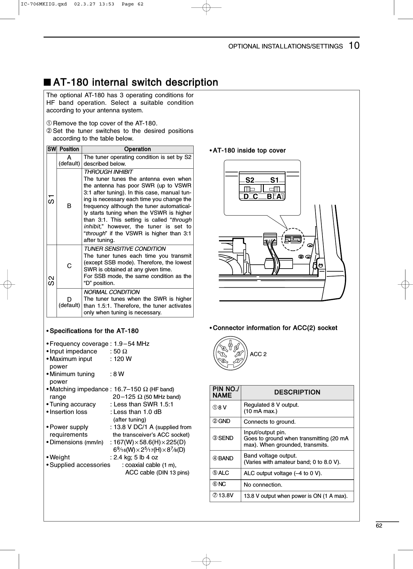 62■AATT--118800 iinntteerrnnaall sswwiittcchh ddeessccrriippttiioonnThe optional AT-180 has 3 operating conditions forHF band operation. Select a suitable conditionaccording to your antenna system.➀Remove the top cover of the AT-180.➁Set the tuner switches to the desired positionsaccording to the table below.•SSppeecciiffiiccaattiioonnss ffoorr tthhee AATT--118800•Frequency coverage : 1.9 –54 MHz•Input impedance : 50 Ω•Maximum input : 120 Wpower•Minimum tuning : 8 Wpower•Matching impedance : 16.7–150 Ω(HF band)range 20 –125 Ω(50 MHz band)•Tuning accuracy : Less than SWR 1.5:1•Insertion loss : Less than 1.0 dB(after tuning)•Power supply : 13.8 V DC/1 A (supplied fromrequirements the transceiver’s ACC socket)•Dimensions (mm/in) : 167(W) ×58.6(H) ×225(D)69⁄16(W) ×25⁄17(H) ×87⁄8(D)•Weight : 2.4 kg; 5 lb 4 oz•Supplied accessories : coaxial cable (1 m),ACC cable (DIN 13 pins)•AATT--118800 iinnssiiddee ttoopp ccoovveerr•CCoonnnneeccttoorr iinnffoorrmmaattiioonn ffoorr AACCCC((22)) ssoocckkeettS2 S1DC BAACC 21234765PPIINN NNOO..//NNAAMMEEDDEESSCCRRIIPPTTIIOONN➀8 V Regulated 8 V output.(10 mA max.)➁GND Connects to ground.➂SENDInput/output pin.Goes to ground when transmitting (20 mAmax). When grounded, transmits.➃BAND Band voltage output.(Varies with amateur band; 0 to 8.0 V).➄ALC ALC output voltage (–4 to 0 V).➅NC No connection.➆13.8V13.8 V output when power is ON (1 A max).SSWWPPoossiittiioonnOOppeerraattiioonnS1A(default)The tuner operating condition is set by S2described below.BTHROUGH INHIBITThe tuner tunes the antenna even whenthe antenna has poor SWR (up to VSWR3:1 after tuning). In this case, manual tun-ing is necessary each time you change thefrequency although the tuner automatical-ly starts tuning when the VSWR is higherthan 3:1. This setting is called “throughinhibit,” however, the tuner is set to“through” if the VSWR is higher than 3:1after tuning.S2CTUNER SENSITIVE CONDITIONThe tuner tunes each time you transmit(except SSB mode). Therefore, the lowestSWR is obtained at any given time.For SSB mode, the same condition as the“D” position.D(default)NORMAL CONDITIONThe tuner tunes when the SWR is higherthan 1.5:1. Therefore, the tuner activatesonly when tuning is necessary.10OPTIONAL INSTALLATIONS/SETTINGSIC-706MKIIG.qxd  02.3.27 13:53  Page 62