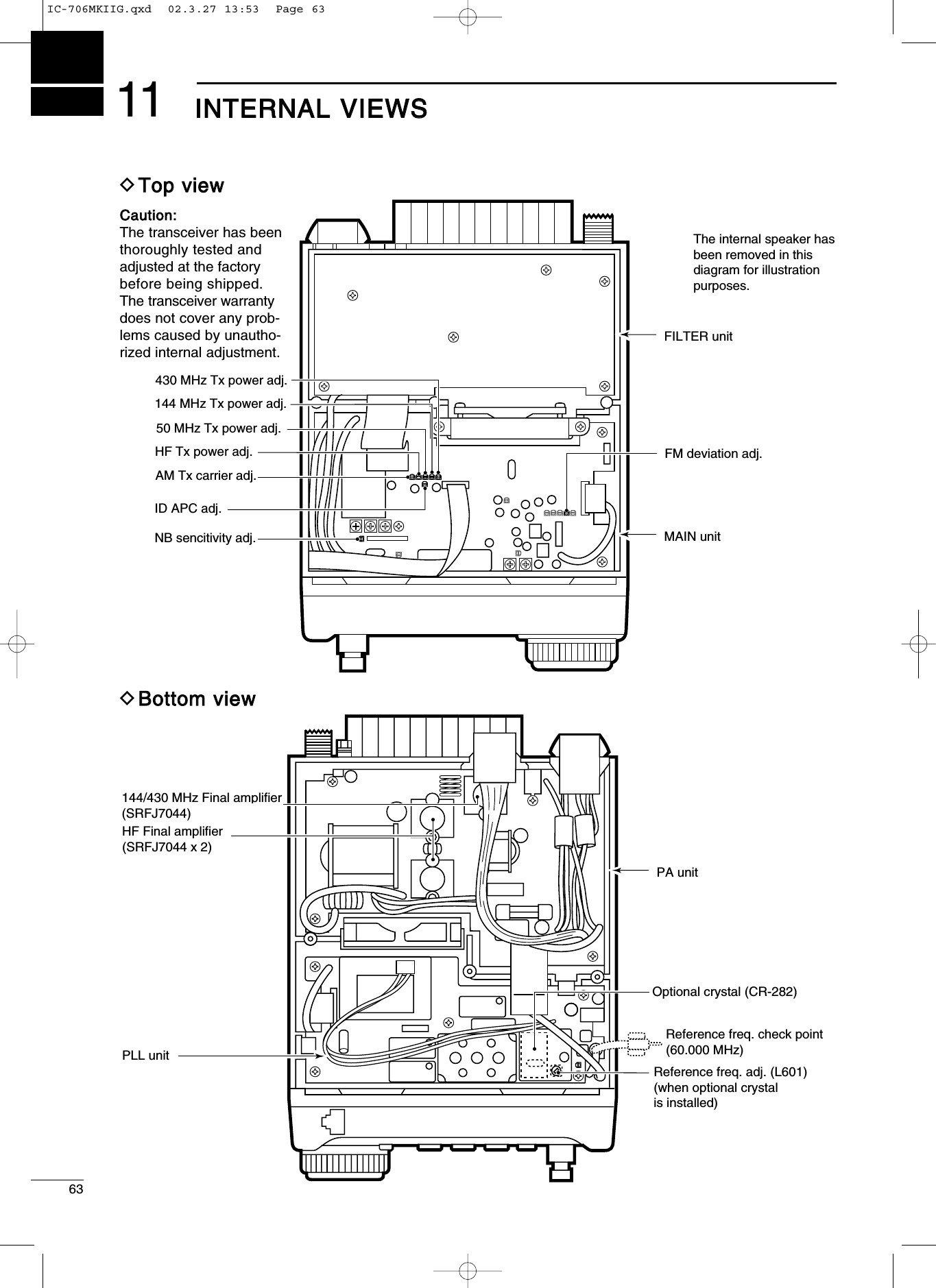 6311 IINNTTEERRNNAALL VVIIEEWWSSThe internal speaker hasbeen removed in thisdiagram for illustrationpurposes.FM deviation adj.AM Tx carrier adj.HF Tx power adj.50 MHz Tx power adj.NB sencitivity adj.ID APC adj.144 MHz Tx power adj.430 MHz Tx power adj.FILTER unitMAIN unitPLL unitHF Final amplifier(SRFJ7044 x 2)PA unitReference freq. adj. (L601)(when optional crystalis installed)Optional crystal (CR-282)Reference freq. check point(60.000 MHz)144/430 MHz Final amplifier(SRFJ7044)DTToopp vviieewwDBBoottttoomm vviieewwCCaauuttiioonn::The transceiver has beenthoroughly tested andadjusted at the factorybefore being shipped.The transceiver warrantydoes not cover any prob-lems caused by unautho-rized internal adjustment.IC-706MKIIG.qxd  02.3.27 13:53  Page 63