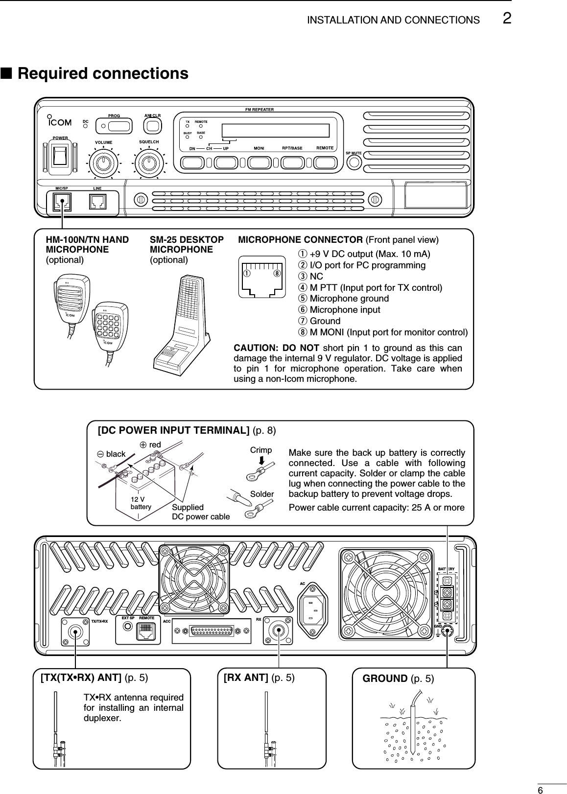 62INSTALLATION AND CONNECTIONSTX/TX•RXEXT SP REMOTEACC RXGNDACBATTERY[TX(TX•RX) ANT] (p. 5) [RX ANT] (p. 5)TX•RX antenna required for installing an internal duplexer.GROUND (p. 5)[DC POWER INPUT TERMINAL] (p. 8)12 Vbattery SuppliedDC power cable+ red_ black CrimpSolderSM-25 DESKTOP MICROPHONE (optional)MICROPHONE CONNECTOR (Front panel view)HM-100N/TN HAND MICROPHONE(optional) q +9 V DC output (Max. 10 mA)w I/O port for PC programminge NCr M PTT (Input port for TX control)t Microphone groundy Microphone inputu Groundi M MONI (Input port for monitor control)qiCAUTION: DO NOT short pin 1 to ground as this can damage the internal 9 V regulator. DC voltage is applied to pin 1 for microphone operation. Take care when using a non-Icom microphone.Make sure the back up battery is correctly connected. Use a cable with following current capacity. Solder or clamp the cable lug when connecting the power cable to the backup battery to prevent voltage drops.Power cable current capacity: 25 A or more■Required connections