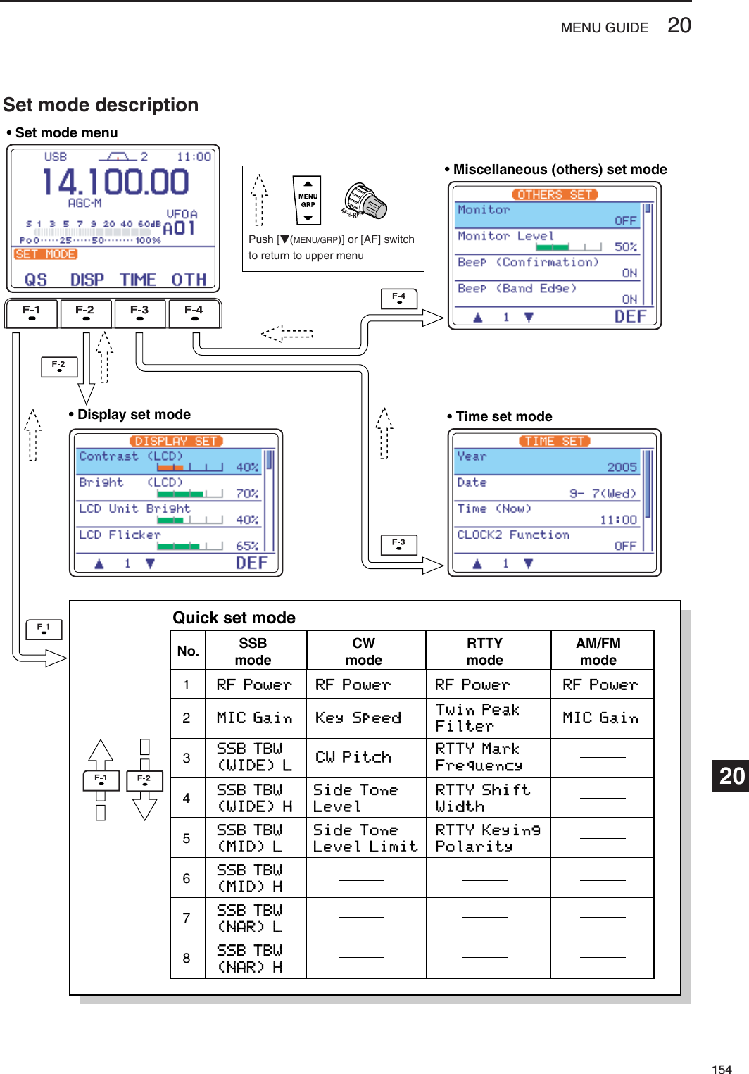 15420MENU GUIDE20• Set mode menu• Display set mode • Time set mode• Miscellaneous (others) set modeQuick set modeNo.1RF Power RF Power RF Power2MIC Gain Key Speed Twin Peak Filter 345678SSB TBW (WIDE) LSSB TBW (WIDE) HSide ToneLevelSSB TBW (MID) LSide ToneLevel LimitRTTY Mark FrequencyRTTY Shift WidthRTTY Keying PolaritySSB TBW (MID) HSSB TBW (NAR) LSSB TBW (NAR) HCW PitchSSBmodeCWmodeRTTYmodeRF PowerMIC GainAM/FMmodeSet mode descriptionPush [Z(MENU/GRP)] or [AF] switchto return to upper menu