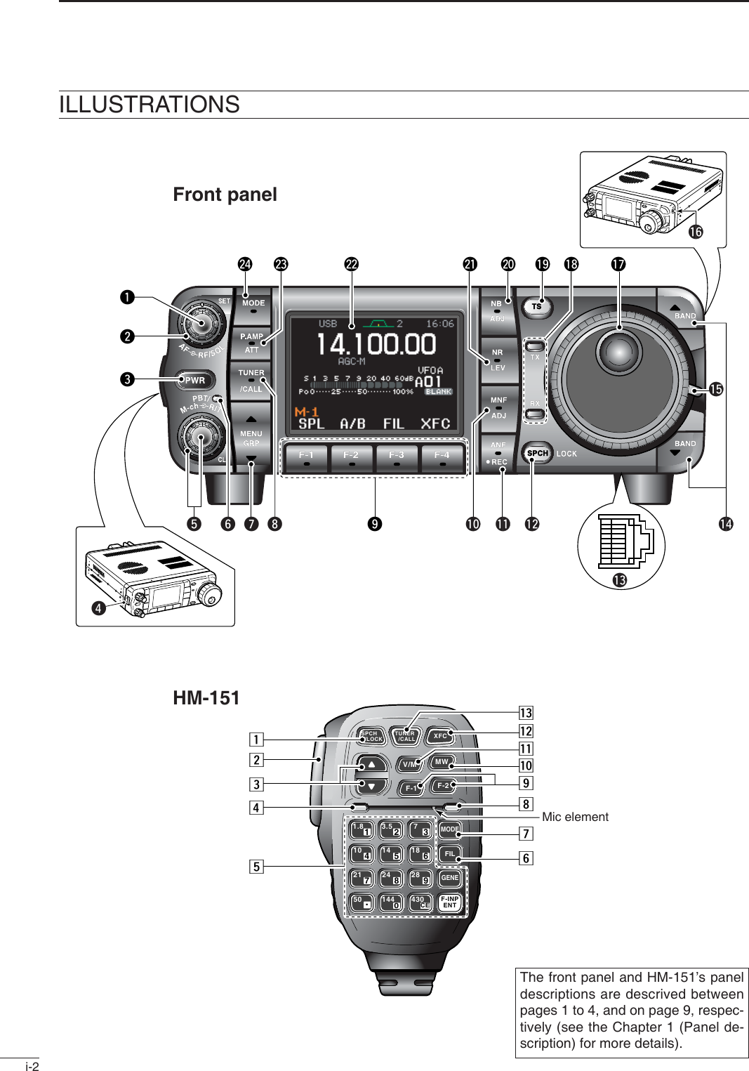 i-2SPCH  /LOCKTUNER  /CALL XFCV/MF-1 F-2FILMODEGENEMW123456789.0CEF-INPENT1.8 3.5 710 14 1821 24 2850 144 430Mic elementqewo!7!8!9@0@2@3@4 @1tryu !2!5!6!1!0i!3!4zcvbnm,.⁄0⁄2⁄3⁄1xFront panelHM-151The front panel and HM-151’s paneldescriptions are descrived betweenpages 1 to 4, and on page 9, respec-tively (see the Chapter 1 (Panel de-scription) for more details).ILLUSTRATIONS