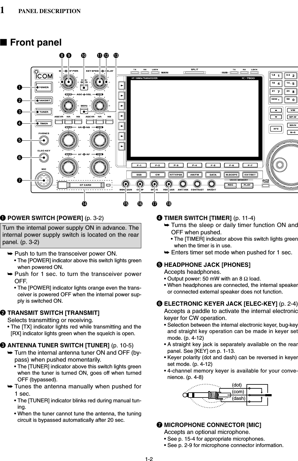 1-2■Front panelqPOWER SWITCH [POWER] (p. 3-2)➥Push to turn the transceiver power ON.• The [POWER] indicator above this switch lights greenwhen powered ON.➥Push for 1 sec. to turn the transceiver powerOFF.• The [POWER] indicator lights orange even the trans-ceiver is powered OFF when the internal power sup-ply is switched ON.wTRANSMIT SWITCH [TRANSMIT]Selects transmitting or receiving.• The [TX] indicator lights red while transmitting and the[RX] indicator lights green when the squelch is open.eANTENNA TUNER SWITCH [TUNER] (p. 10-5)➥Turn the internal antenna tuner ON and OFF (by-pass) when pushed momentarily.• The [TUNER] indicator above this switch lights greenwhen the tuner is turned ON, goes off when turnedOFF (bypassed).➥Tunes the antenna manually when pushed for1 sec.• The [TUNER] indicator blinks red during manual tun-ing.• When the tuner cannot tune the antenna, the tuningcircuit is bypassed automatically after 20 sec.rTIMER SWITCH [TIMER] (p. 11-4)➥Turns the sleep or daily timer function ON andOFF when pushed.• The [TIMER] indicator above this switch lights greenwhen the timer is in use.➥Enters timer set mode when pushed for 1 sec.tHEADPHONE JACK [PHONES]Accepts headphones.• Output power: 50 mW with an 8 Ωload.• When headphones are connected, the internal speakeror connected external speaker does not function.yELECTRONIC KEYER JACK [ELEC-KEY] (p. 2-4)Accepts a paddle to activate the internal electronickeyer for CW operation.• Selection between the internal electronic keyer, bug-keyand straight key operation can be made in keyer setmode. (p. 4-12)• A straight key jack is separately available on the rearpanel. See [KEY] on p. 1-13.• Keyer polarity (dot and dash) can be reversed in keyerset mode. (p. 4-12)• 4-channel memory keyer is available for your conve-nience. (p. 4-8)uMICROPHONE CONNECTOR [MIC]Accepts an optional microphone.• See p. 15-4 for appropriate microphones.• See p. 2-9 for microphone connector information.(dot)(com)(dash)Turn the internal power supply ON in advance. Theinternal power supply switch is located on the rearpanel. (p. 3-2)1PANEL DESCRIPTIONqwertyuio !0 !1 !2 !3!4 !5 !6 !7 !8