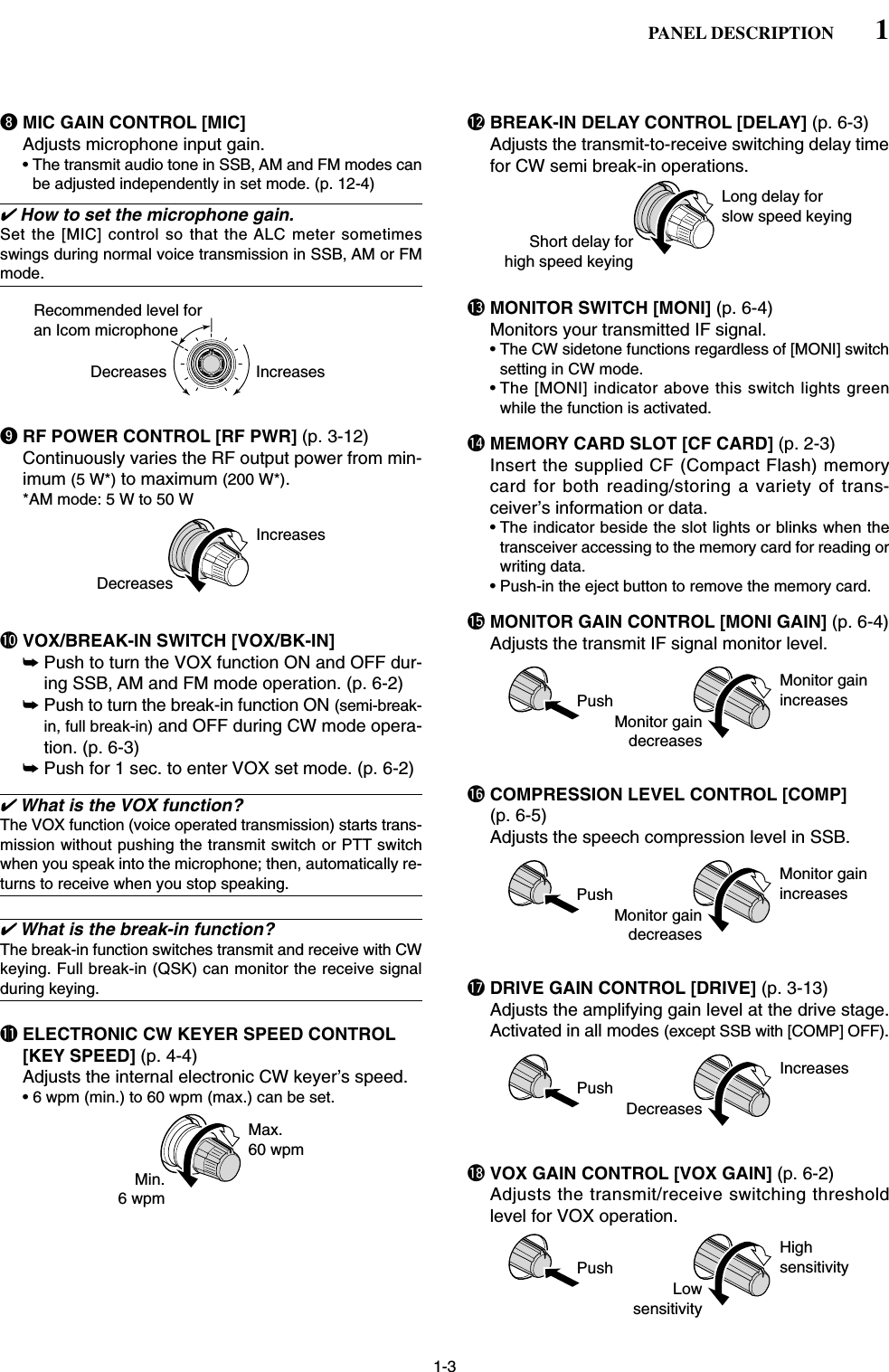 1-3iMIC GAIN CONTROL [MIC]Adjusts microphone input gain.• The transmit audio tone in SSB, AM and FM modes canbe adjusted independently in set mode. (p. 12-4)✔How to set the microphone gain.Set the [MIC] control so that the ALC meter sometimesswings during normal voice transmission in SSB, AM or FMmode.oRF POWER CONTROL [RF PWR] (p. 3-12)Continuously varies the RF output power from min-imum (5 W*) to maximum (200 W*).*AM mode: 5 W to 50 W!0 VOX/BREAK-IN SWITCH [VOX/BK-IN]➥Push to turn the VOX function ON and OFF dur-ing SSB, AM and FM mode operation. (p. 6-2)➥Push to turn the break-in function ON (semi-break-in, full break-in) and OFF during CW mode opera-tion. (p. 6-3)➥Push for 1 sec. to enter VOX set mode. (p. 6-2)✔What is the VOX function?The VOX function (voice operated transmission) starts trans-mission without pushing the transmit switch or PTT switchwhen you speak into the microphone; then, automatically re-turns to receive when you stop speaking.✔What is the break-in function?The break-in function switches transmit and receive with CWkeying. Full break-in (QSK) can monitor the receive signalduring keying.!1 ELECTRONIC CW KEYER SPEED CONTROL[KEY SPEED] (p. 4-4)Adjusts the internal electronic CW keyer’s speed.• 6 wpm (min.) to 60 wpm (max.) can be set.!2 BREAK-IN DELAY CONTROL [DELAY] (p. 6-3)Adjusts the transmit-to-receive switching delay timefor CW semi break-in operations.!3 MONITOR SWITCH [MONI] (p. 6-4)Monitors your transmitted IF signal.• The CW sidetone functions regardless of [MONI] switchsetting in CW mode.• The [MONI] indicator above this switch lights greenwhile the function is activated.!4 MEMORY CARD SLOT [CF CARD] (p. 2-3)Insert the supplied CF (Compact Flash) memorycard for both reading/storing a variety of trans-ceiver’s information or data.• The indicator beside the slot lights or blinks when thetransceiver accessing to the memory card for reading orwriting data.• Push-in the eject button to remove the memory card.!5 MONITOR GAIN CONTROL [MONI GAIN] (p. 6-4)Adjusts the transmit IF signal monitor level.!6 COMPRESSION LEVEL CONTROL [COMP](p. 6-5)Adjusts the speech compression level in SSB.!7 DRIVE GAIN CONTROL [DRIVE] (p. 3-13)Adjusts the amplifying gain level at the drive stage.Activated in all modes (except SSB with [COMP] OFF).!8 VOX GAIN CONTROL [VOX GAIN] (p. 6-2)Adjusts the transmit/receive switching thresholdlevel for VOX operation.LowsensitivityHighsensitivityPushDecreasesIncreasesPushMonitor gaindecreasesMonitor gainincreasesPushMonitor gaindecreasesMonitor gainincreasesPushLong delay forslow speed keyingShort delay forhigh speed keyingMax.60 wpmMin.6 wpmIncreasesDecreasesRecommended level foran Icom microphoneDecreases Increases1PANEL DESCRIPTION