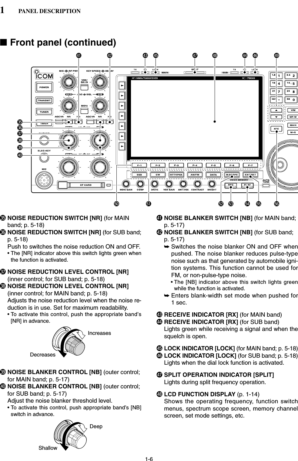 1-6■Front panel (continued)#5 NOISE REDUCTION SWITCH [NR] (for MAINband; p. 5-18)#6 NOISE REDUCTION SWITCH [NR] (for SUB band;p. 5-18)Push to switches the noise reduction ON and OFF.• The [NR] indicator above this switch lights green whenthe function is activated.#7 NOISE REDUCTION LEVEL CONTROL [NR](inner control; for SUB band; p. 5-18)#8 NOISE REDUCTION LEVEL CONTROL [NR](inner control; for MAIN band; p. 5-18)Adjusts the noise reduction level when the noise re-duction is in use. Set for maximum readability.• To activate this control, push the appropriate band’s[NR] in advance.#9 NOISE BLANKER CONTROL [NB] (outer control;for MAIN band; p. 5-17)$0 NOISE BLANKER CONTROL [NB] (outer control;for SUB band; p. 5-17)Adjust the noise blanker threshold level.• To activate this control, push appropriate band’s [NB]switch in advance.$1 NOISE BLANKER SWITCH [NB] (for MAIN band;p. 5-17)$2 NOISE BLANKER SWITCH [NB] (for SUB band;p. 5-17)➥Switches the noise blanker ON and OFF whenpushed. The noise blanker reduces pulse-typenoise such as that generated by automobile igni-tion systems. This function cannot be used forFM, or non-pulse-type noise.• The [NB] indicator above this switch lights greenwhile the function is activated.➥Enters blank-width set mode when pushed for1 sec.$3 RECEIVE INDICATOR [RX] (for MAIN band)$4 RECEIVE INDICATOR [RX] (for SUB band)Lights green while receiving a signal and when thesquelch is open.$5LOCK INDICATOR [LOCK] (for MAIN band; p. 5-18)$6 LOCK INDICATOR [LOCK] (for SUB band; p. 5-18)Lights when the dial lock function is activated.$7 SPLIT OPERATION INDICATOR [SPLIT]Lights during split frequency operation.$8 LCD FUNCTION DISPLAY (p. 1-14)Shows the operating frequency, function switchmenus, spectrum scope screen, memory channelscreen, set mode settings, etc.DeepShallowIncreasesDecreases1PANEL DESCRIPTION#5#6$1 $2#8#9$5$3 $6 $9$4$7 $8#7$0%0 %1 %3 %4 %6%2 %5